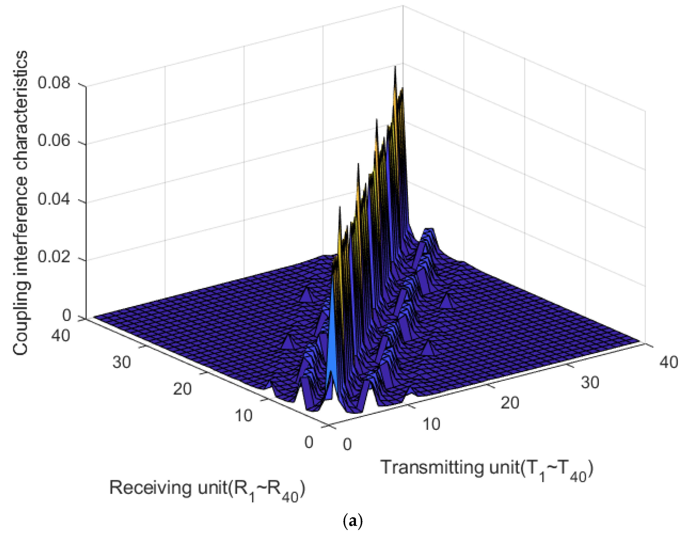 Electronics 11 00295 g011a 550