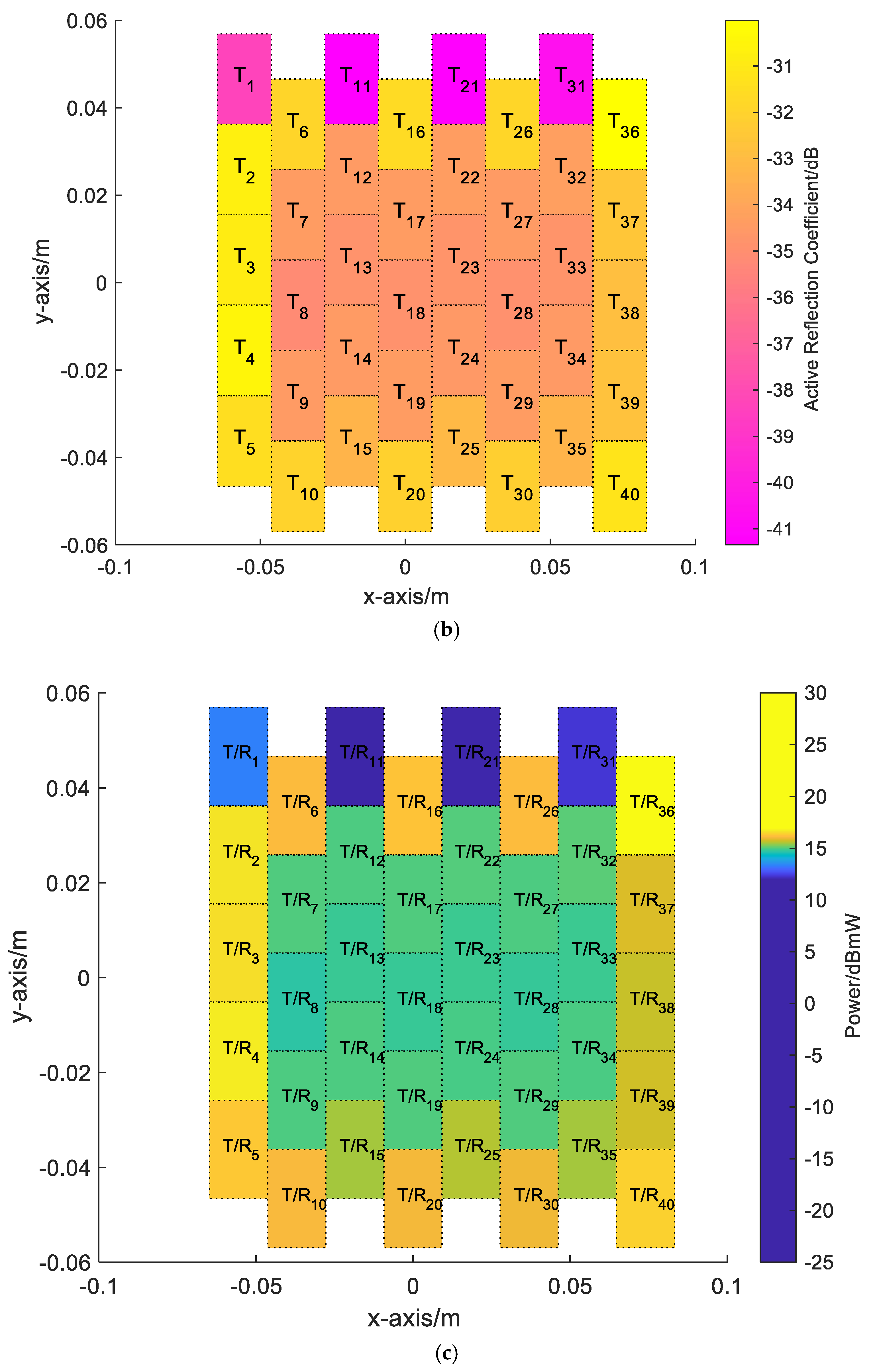 Electronics 11 00295 g011b 550