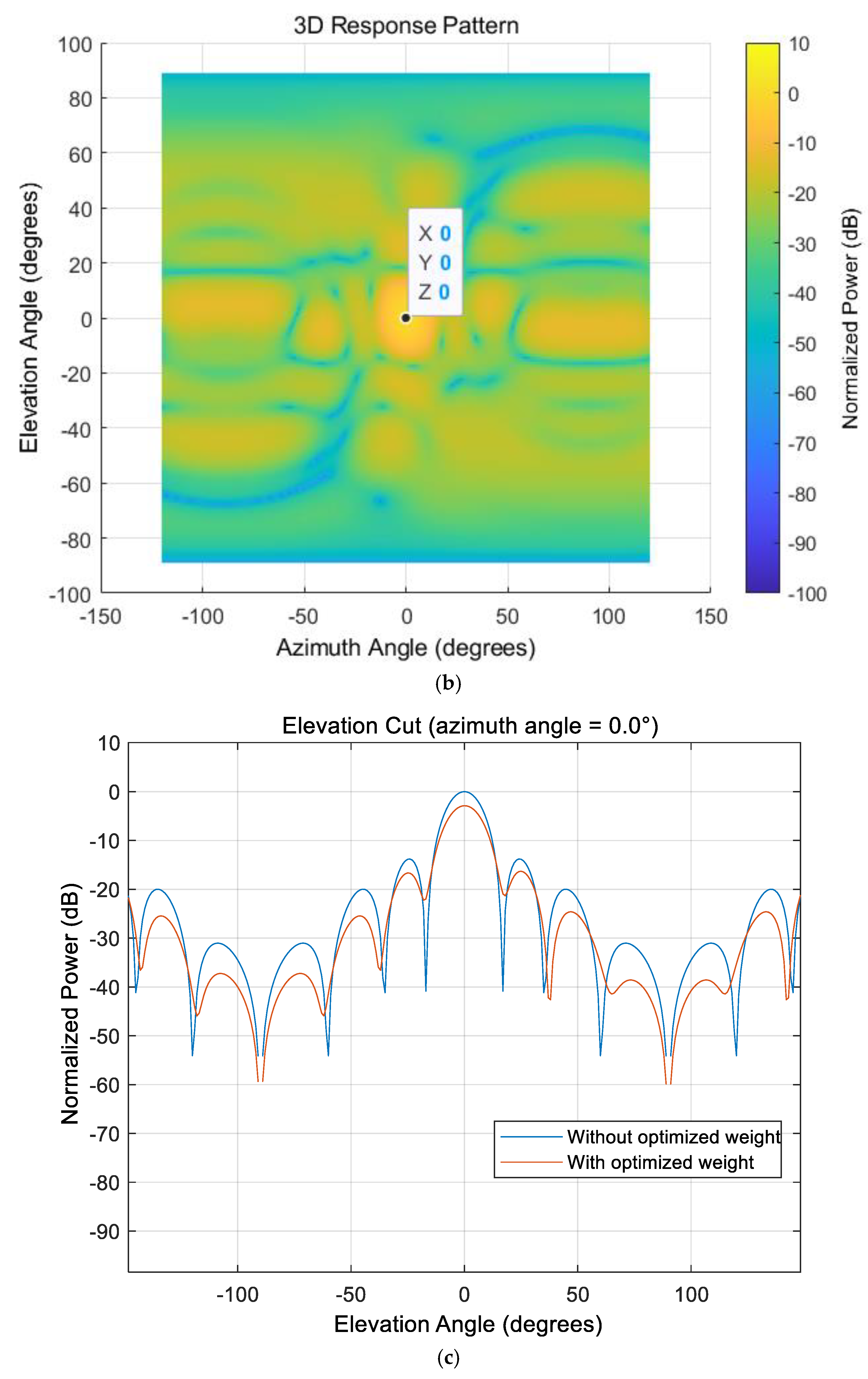 Electronics 11 00295 g012b 550
