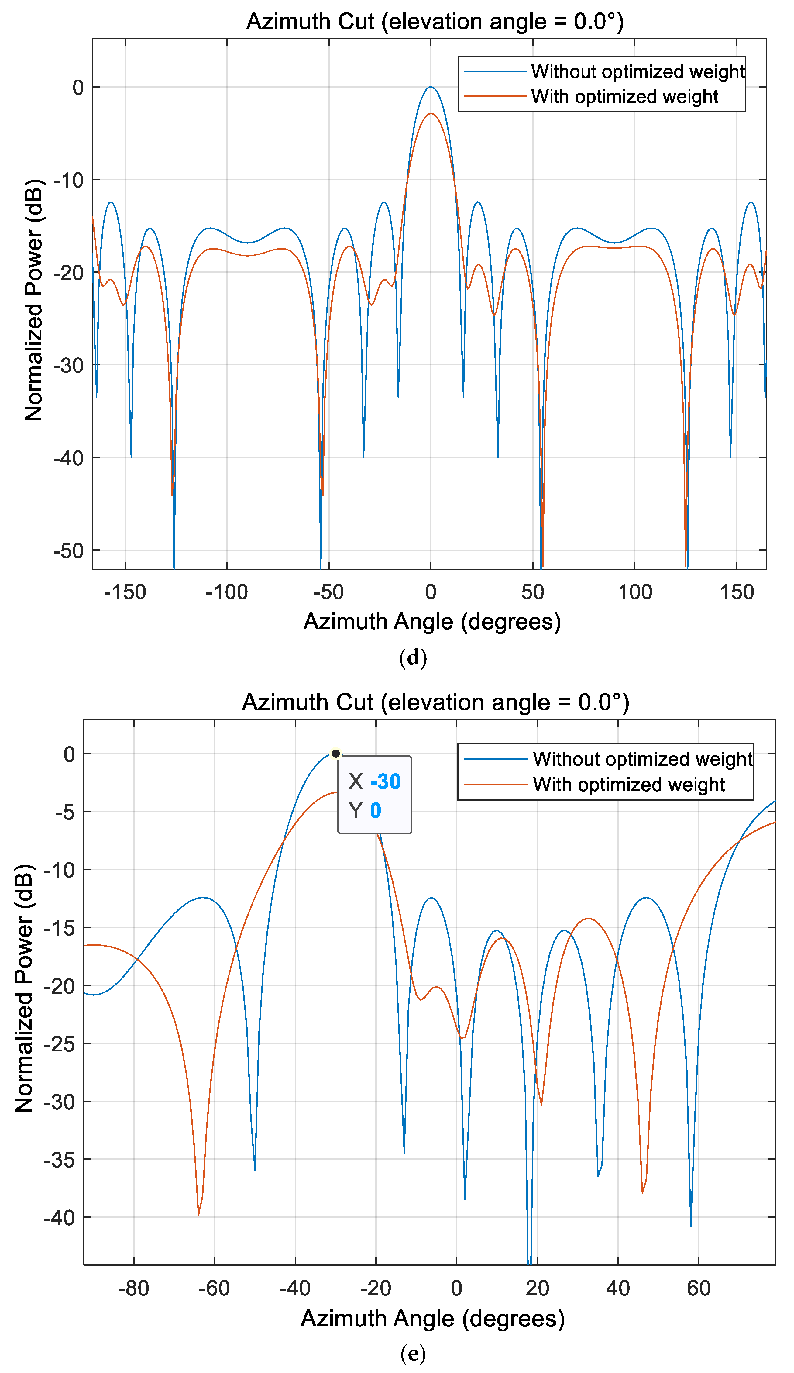 Electronics 11 00295 g012c 550