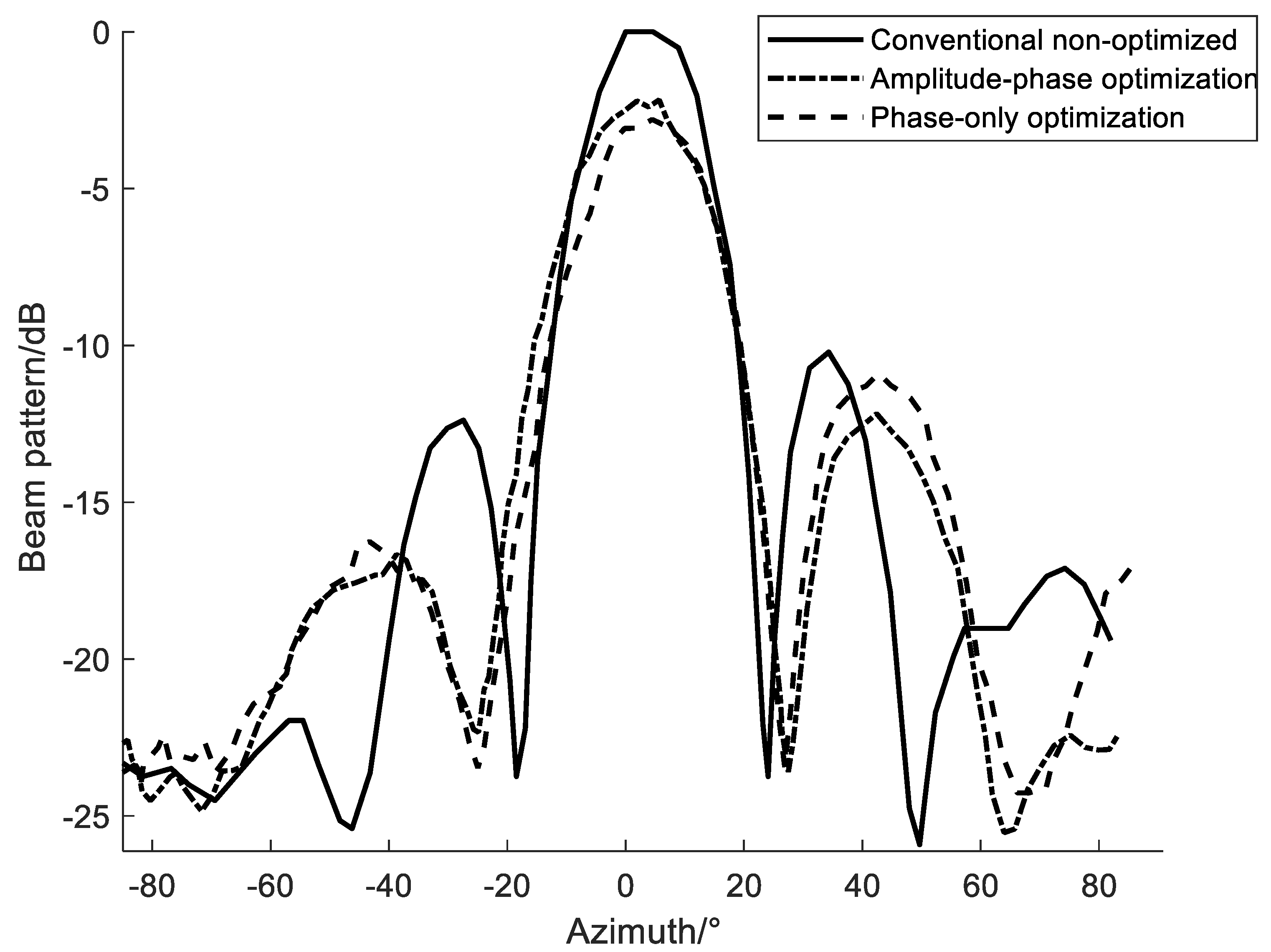 Electronics 11 00295 g014 550