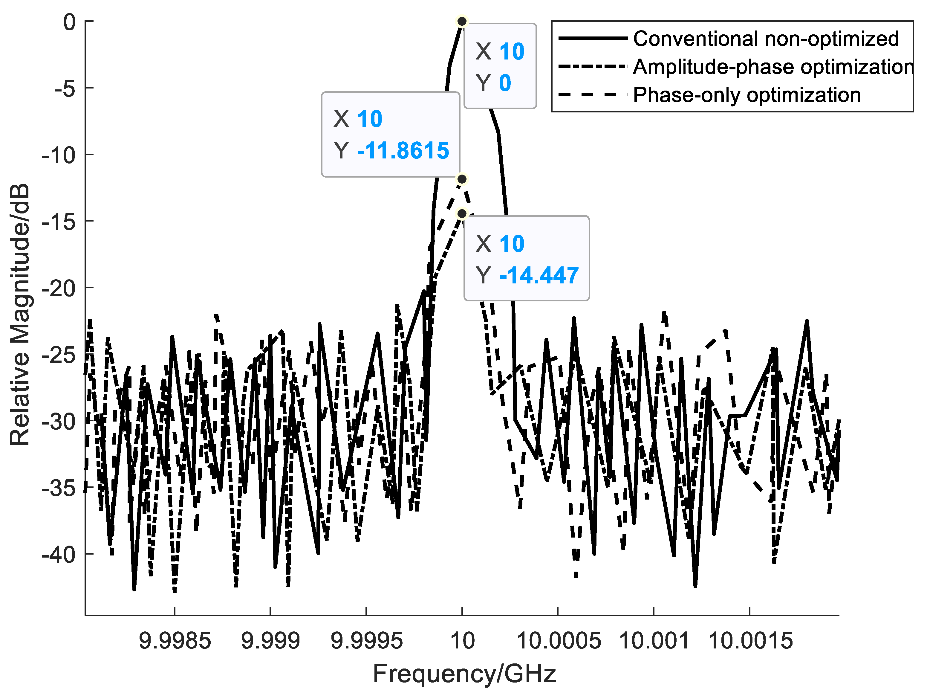 Electronics 11 00295 g015 550