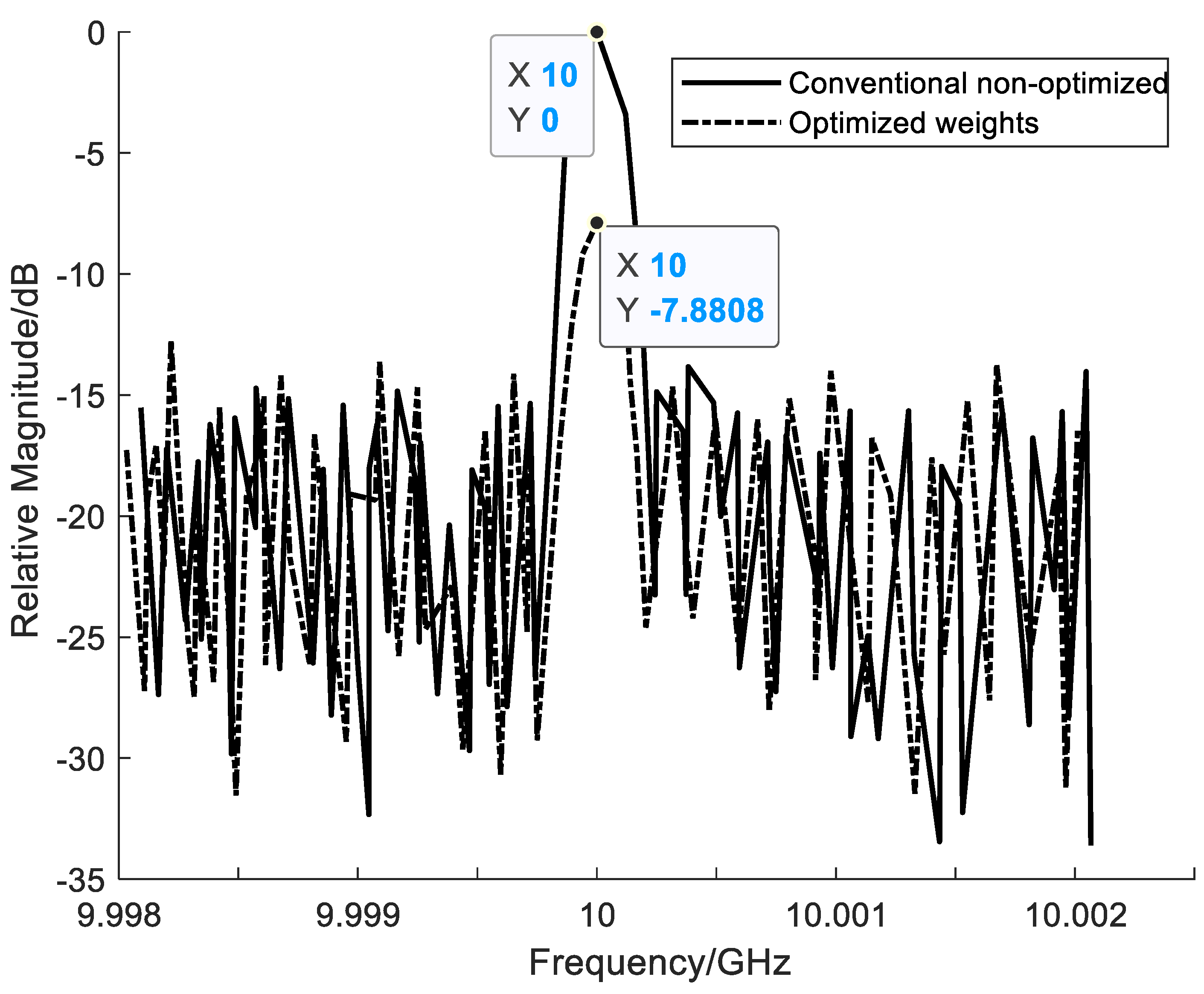 Electronics 11 00295 g017 550