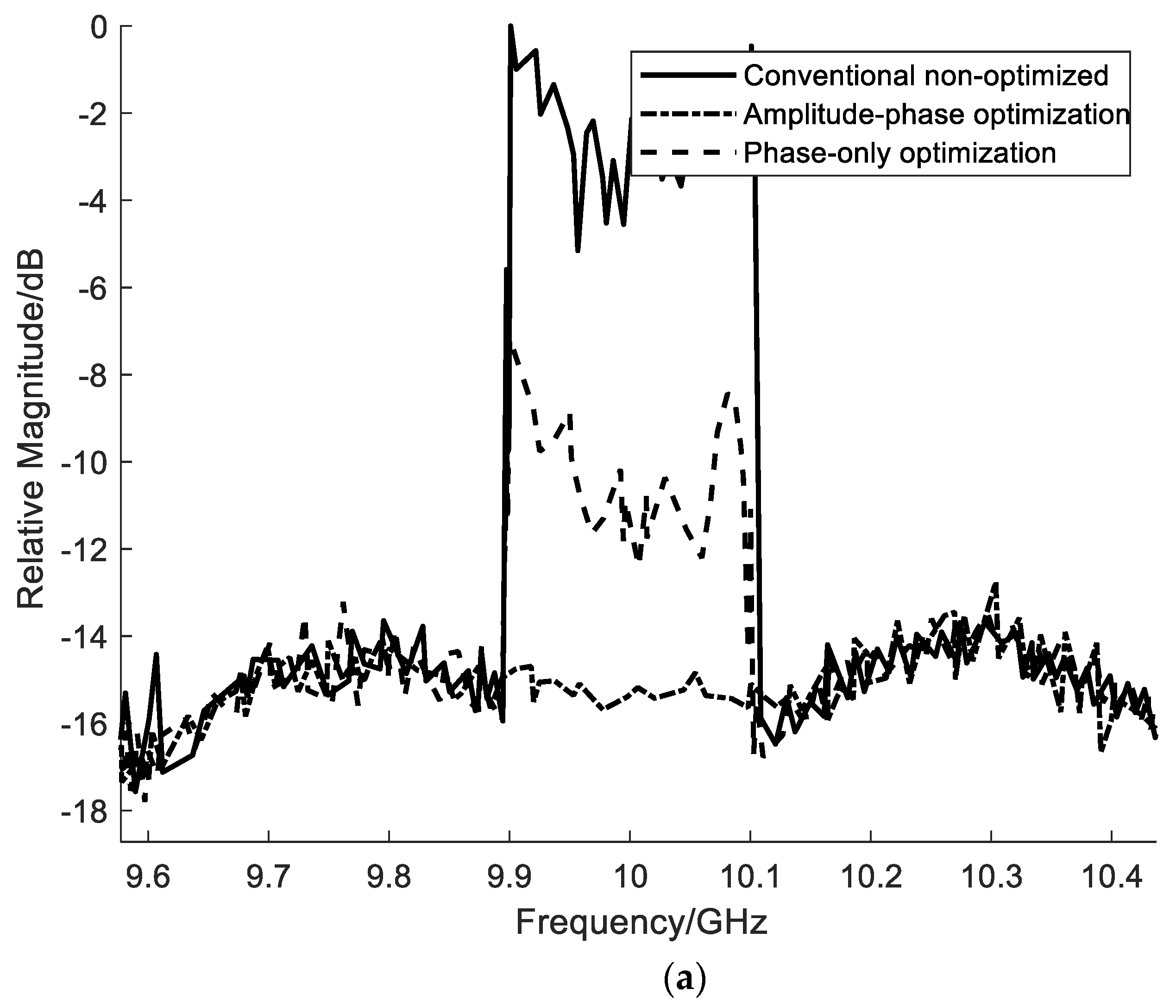 Electronics 11 00295 g018a 550