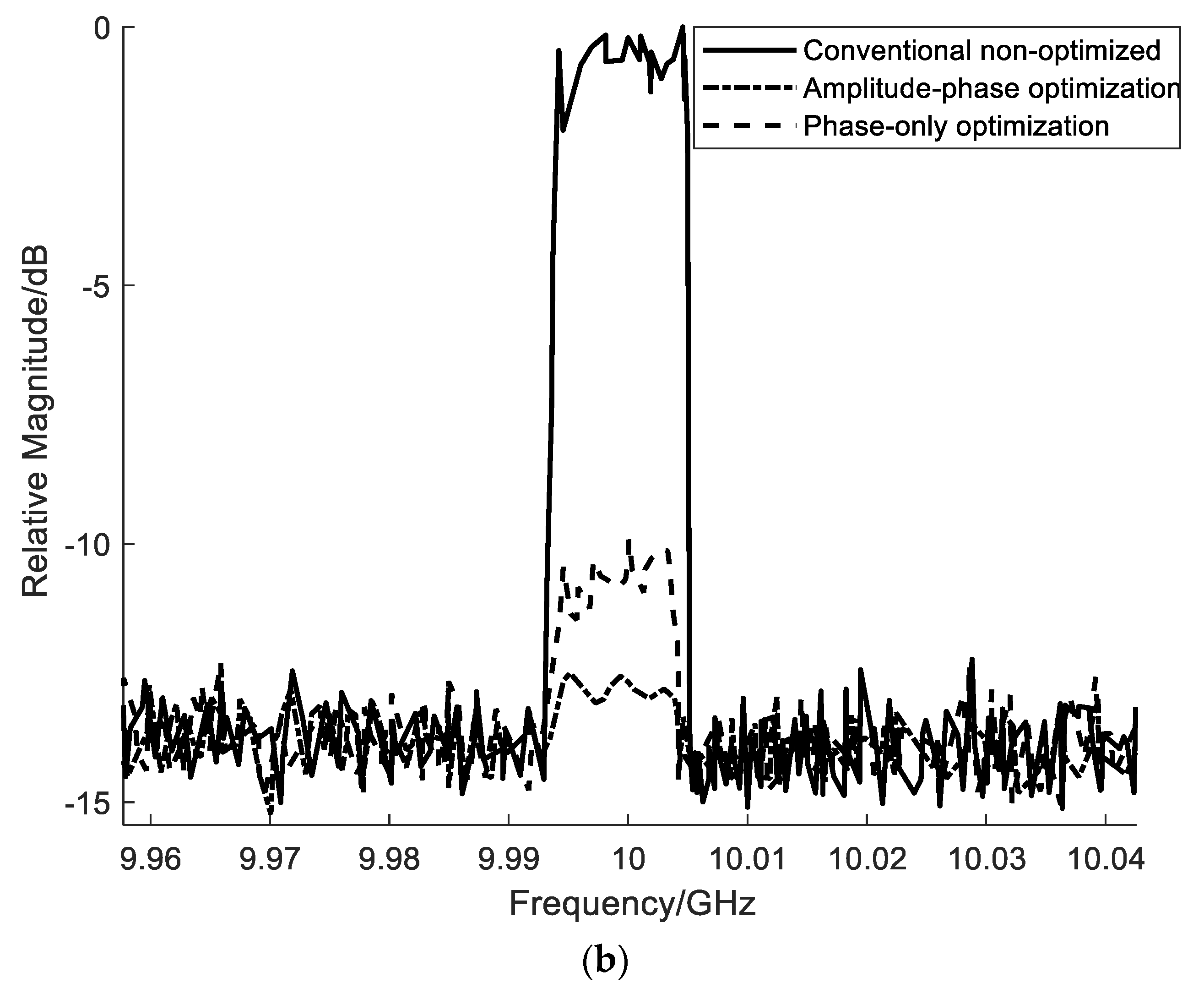 Electronics 11 00295 g018b 550