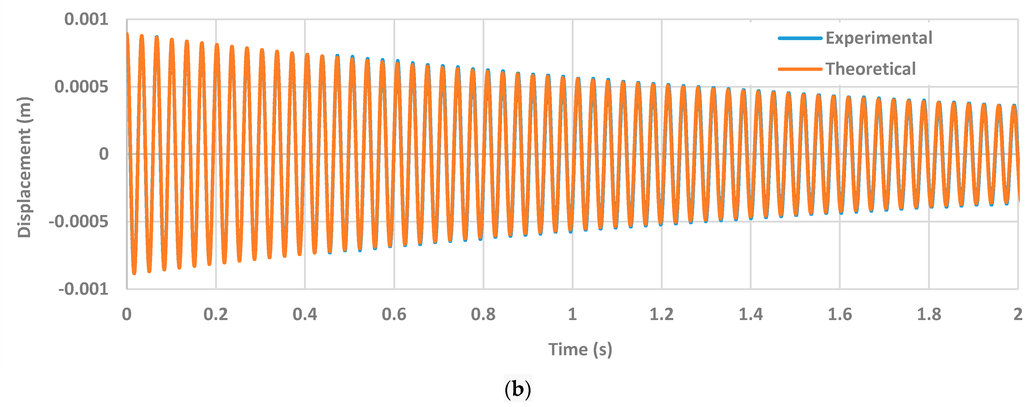 Electronics 11 00296 g006b