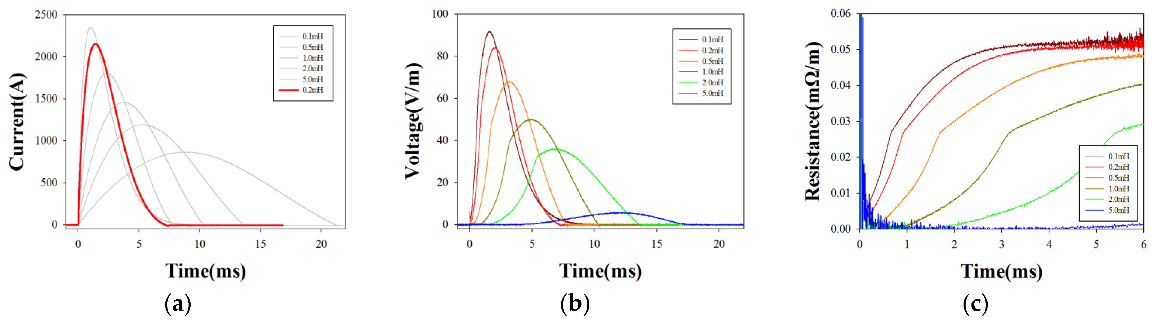 Electronics 11 00297 g004 550