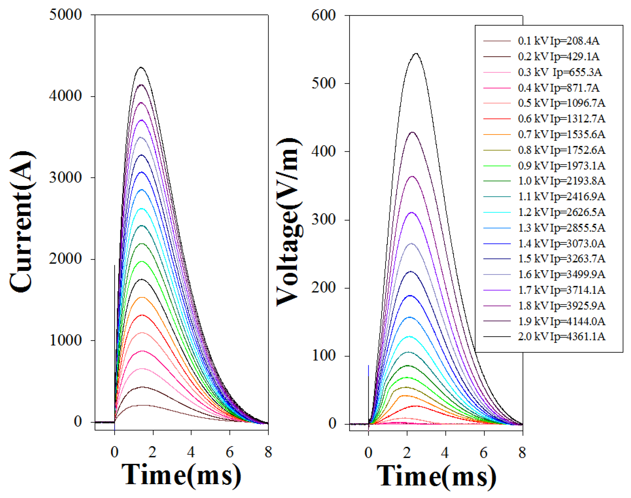 Electronics 11 00297 g005 550