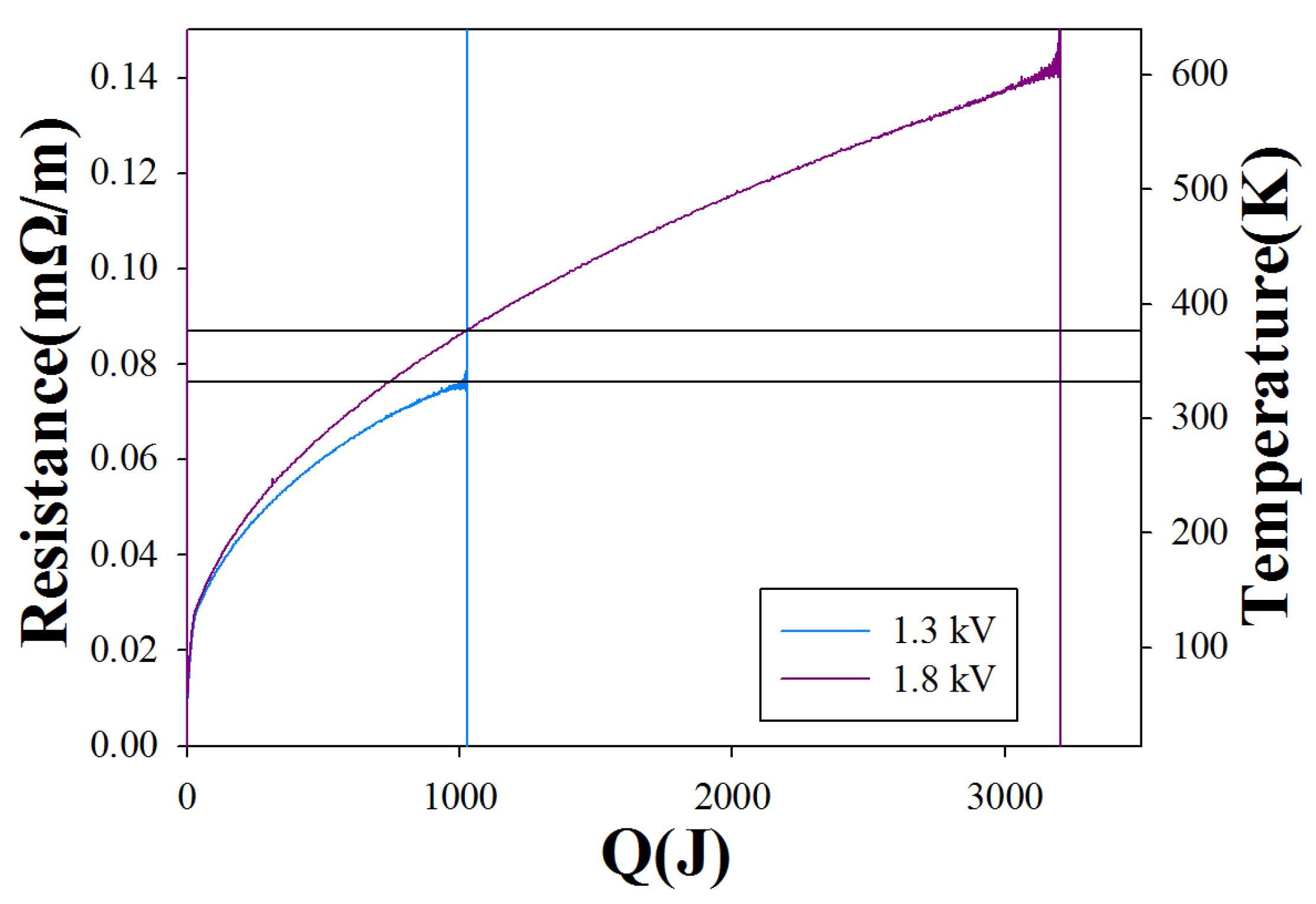 Electronics 11 00297 g009 550