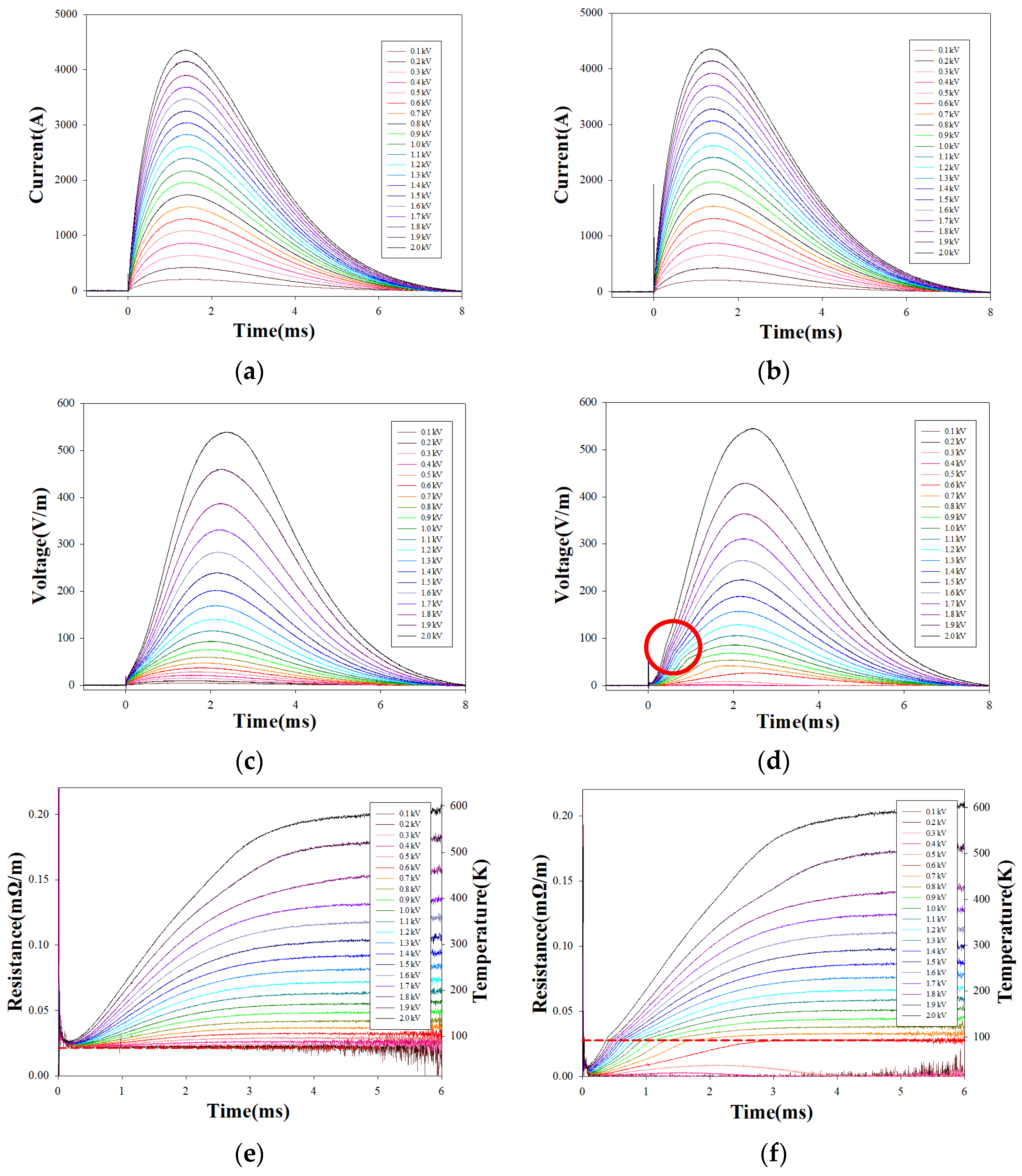 Electronics 11 00297 g013 550