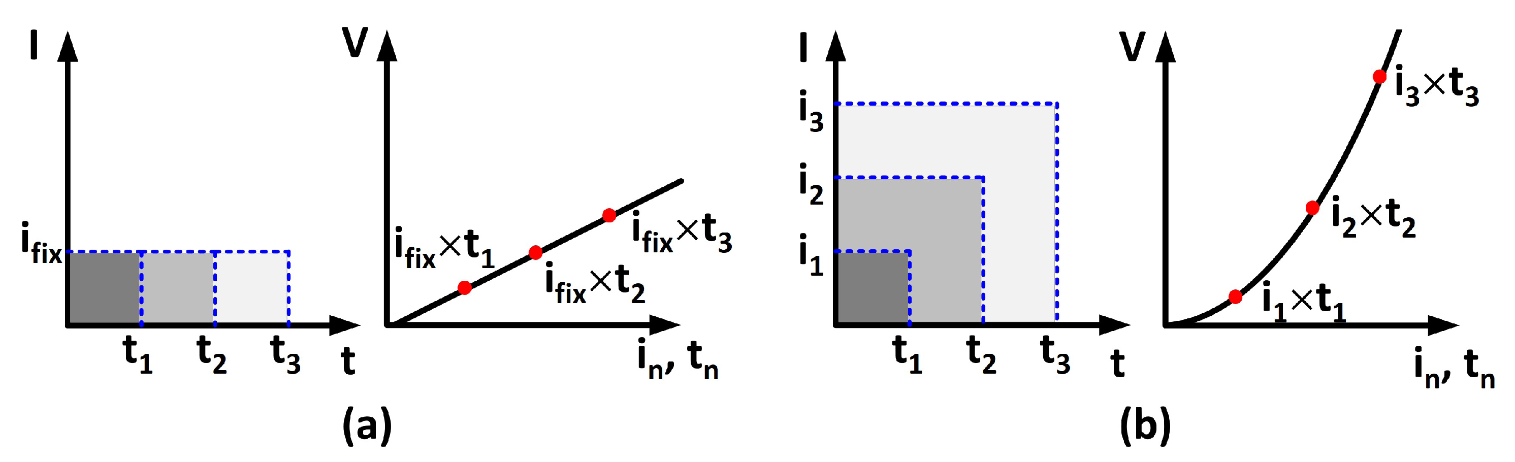 Electronics 11 00298 g001 550