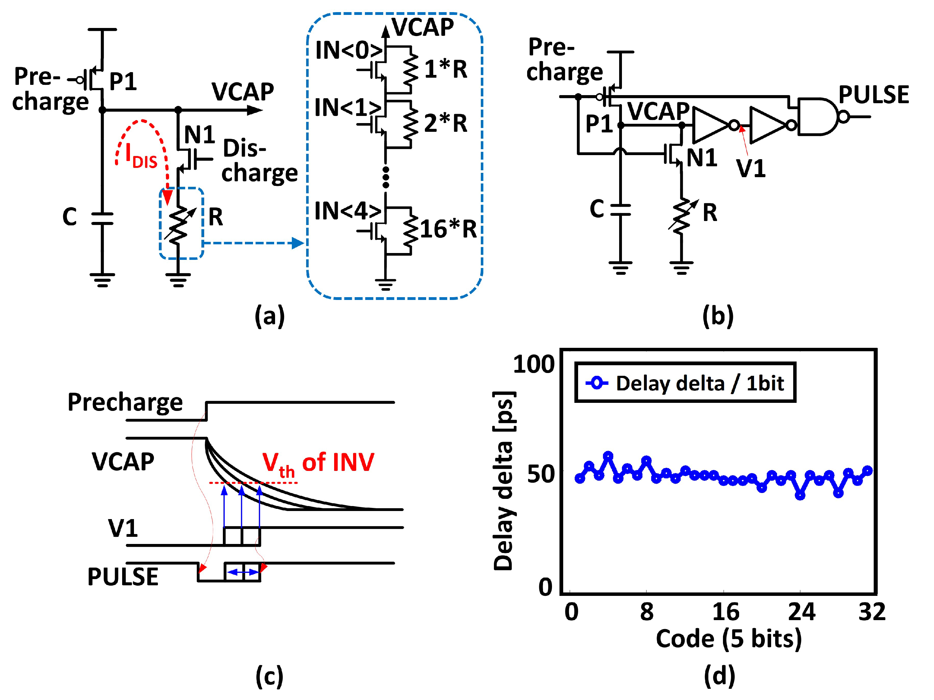 Electronics 11 00298 g004 550