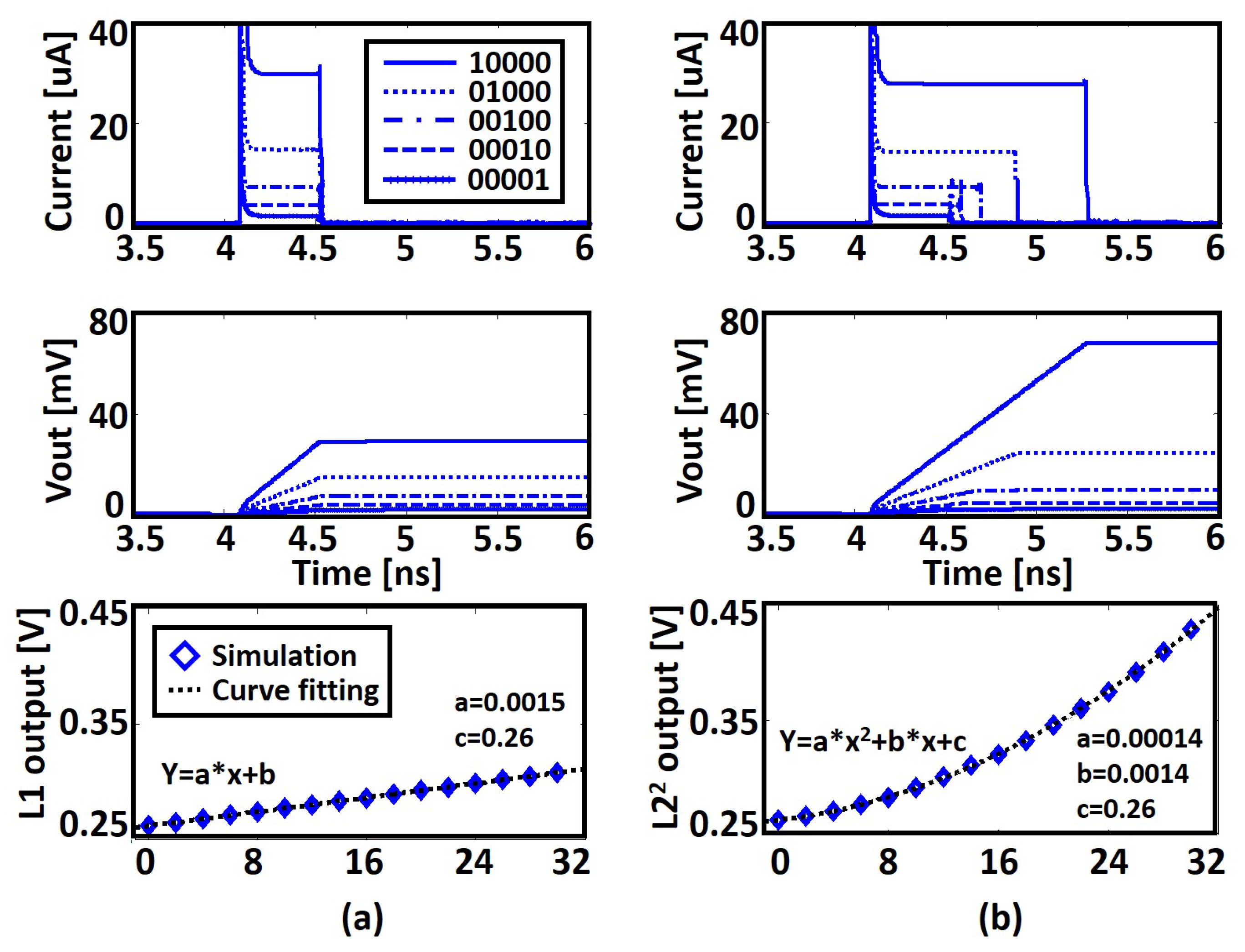 Electronics 11 00298 g005 550