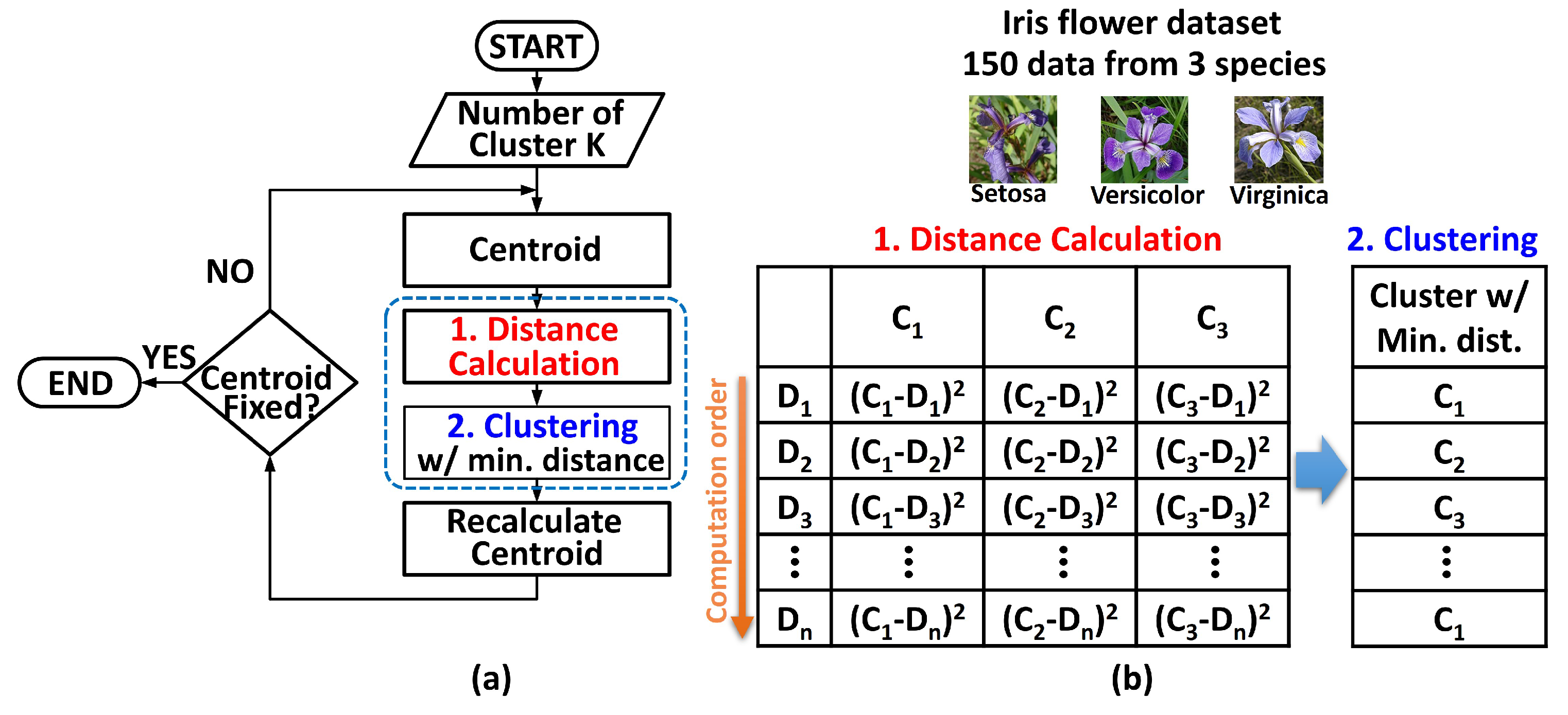 Electronics 11 00298 g006 550