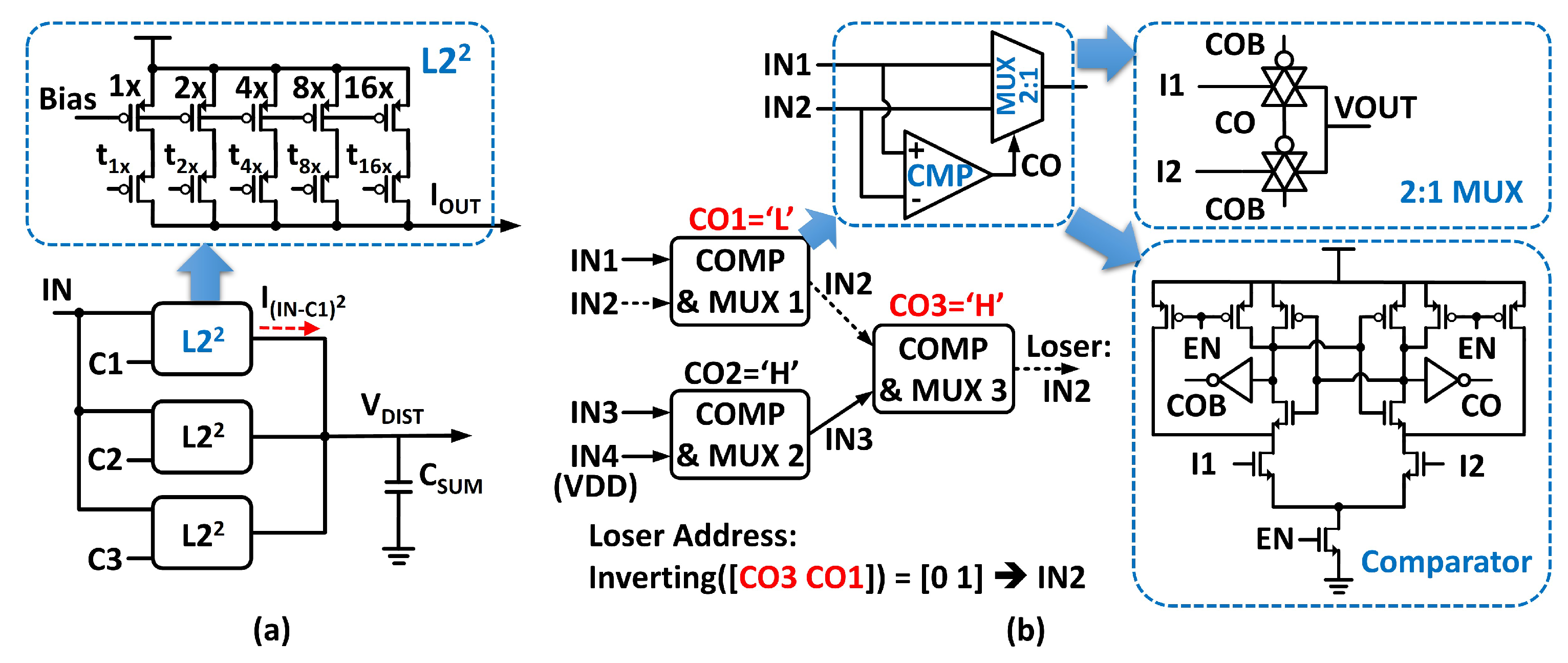 Electronics 11 00298 g008 550