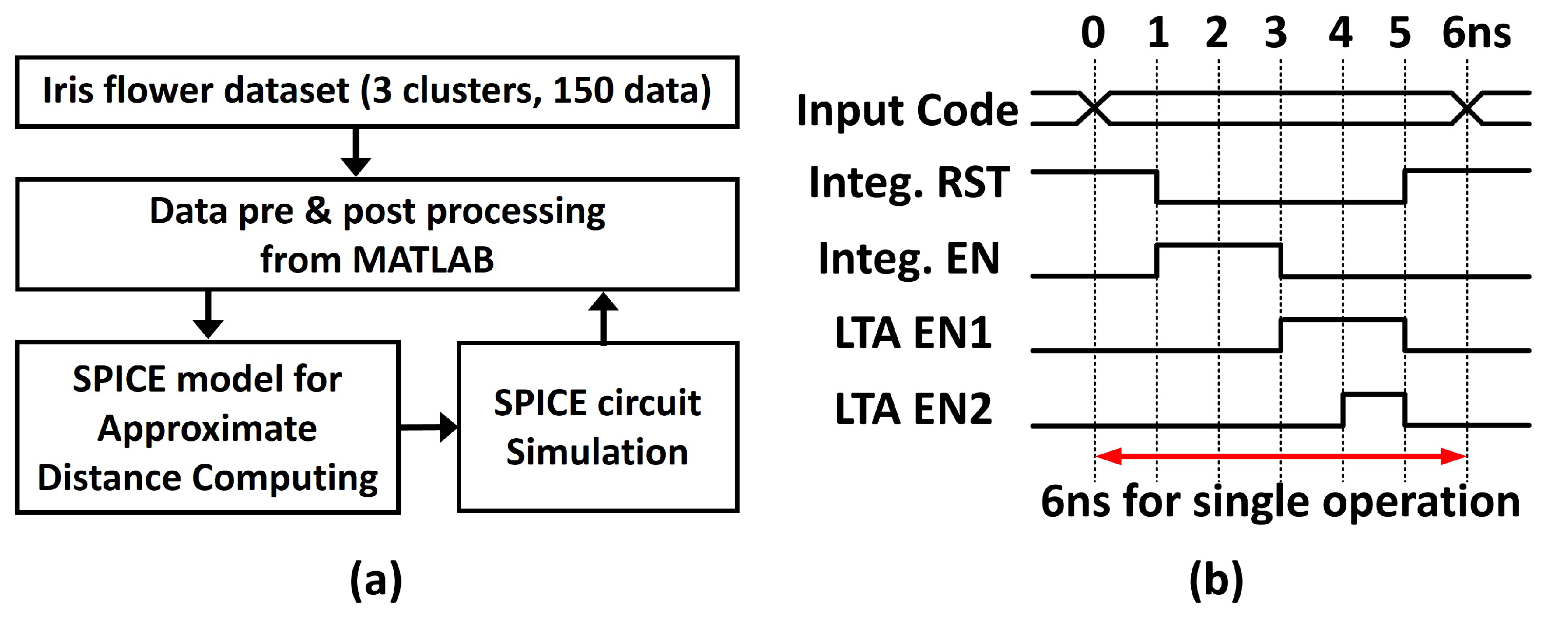Electronics 11 00298 g010 550