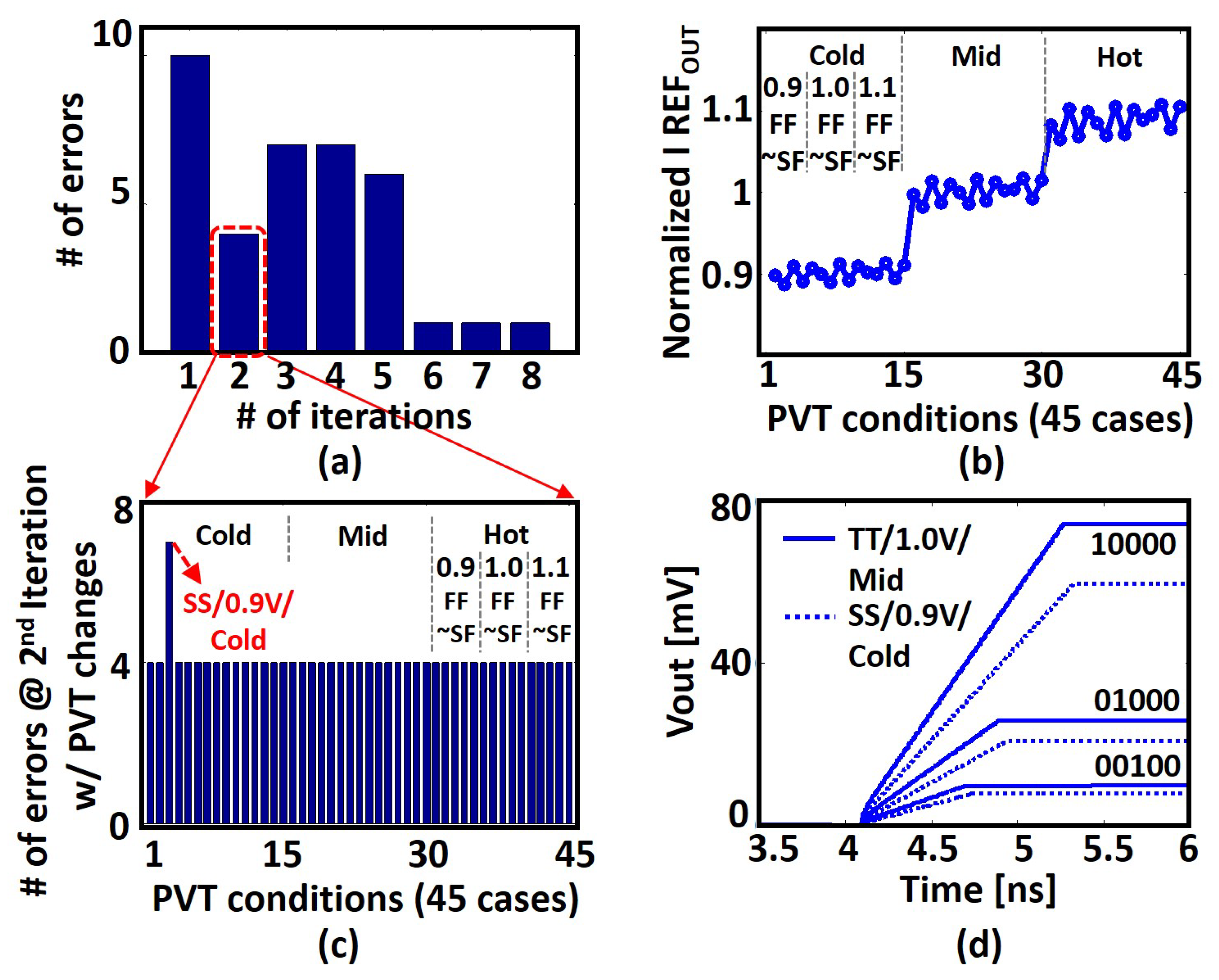 Electronics 11 00298 g012 550