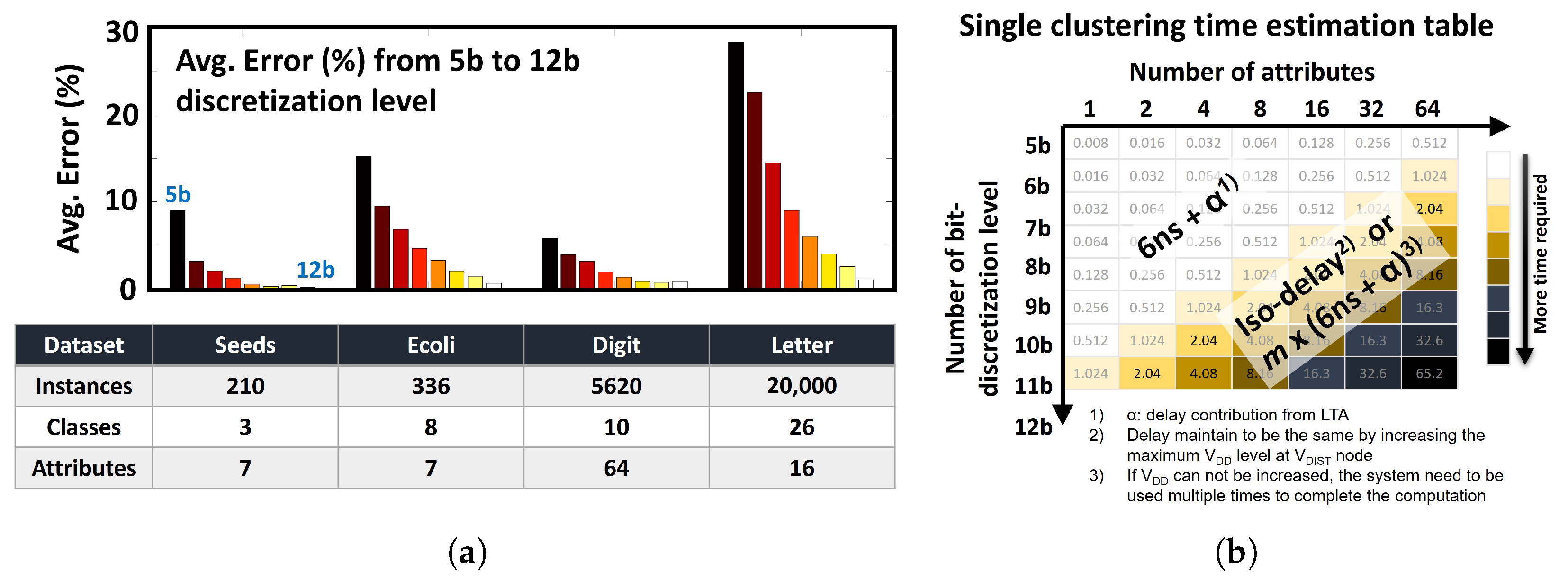 Electronics 11 00298 g013 550