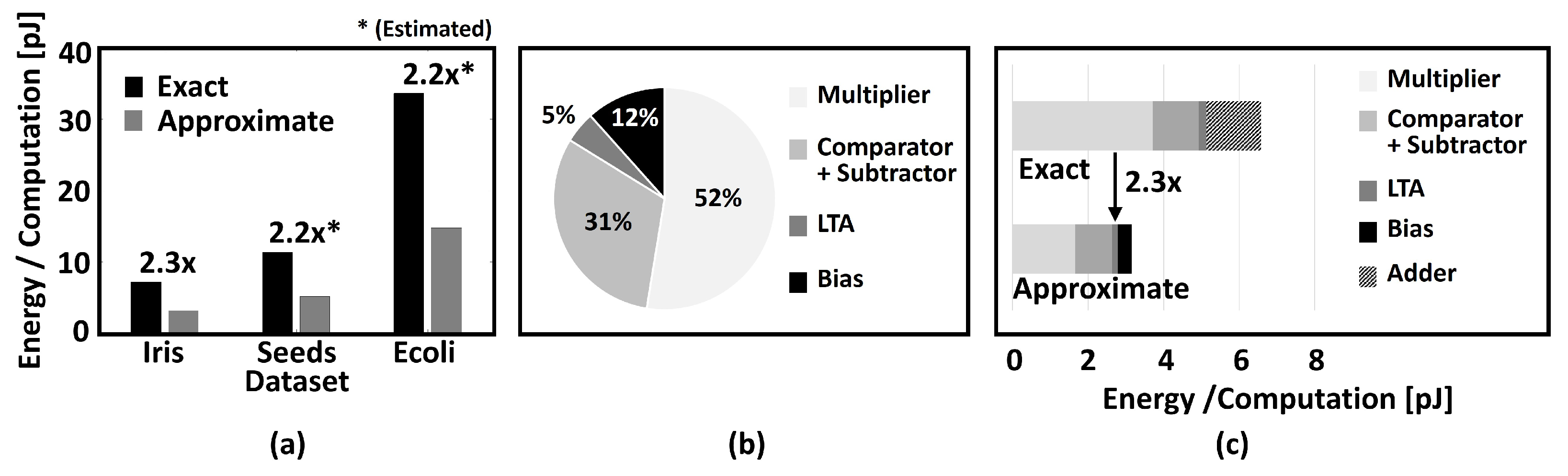 Electronics 11 00298 g014 550