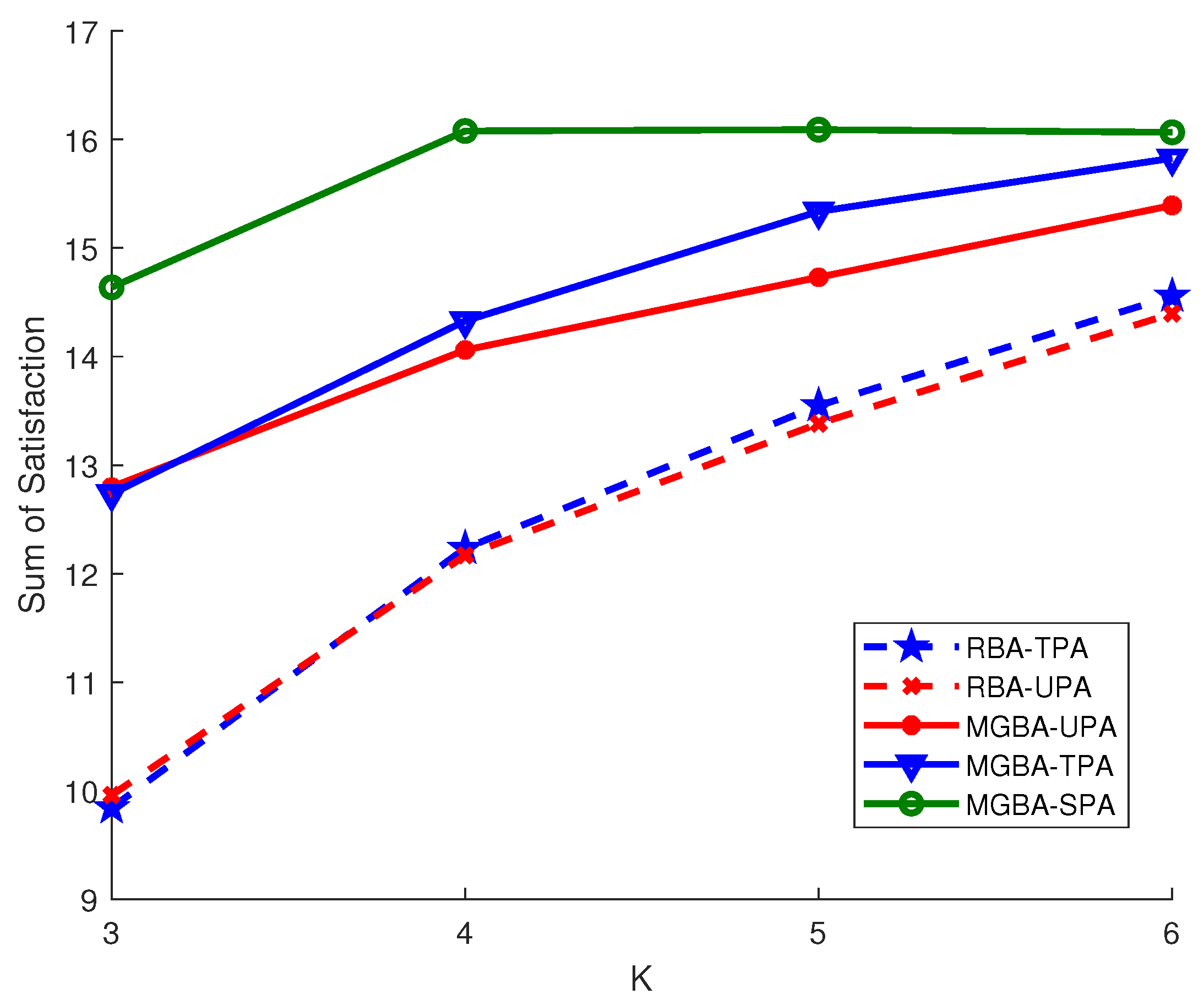Electronics 11 00299 g003 550