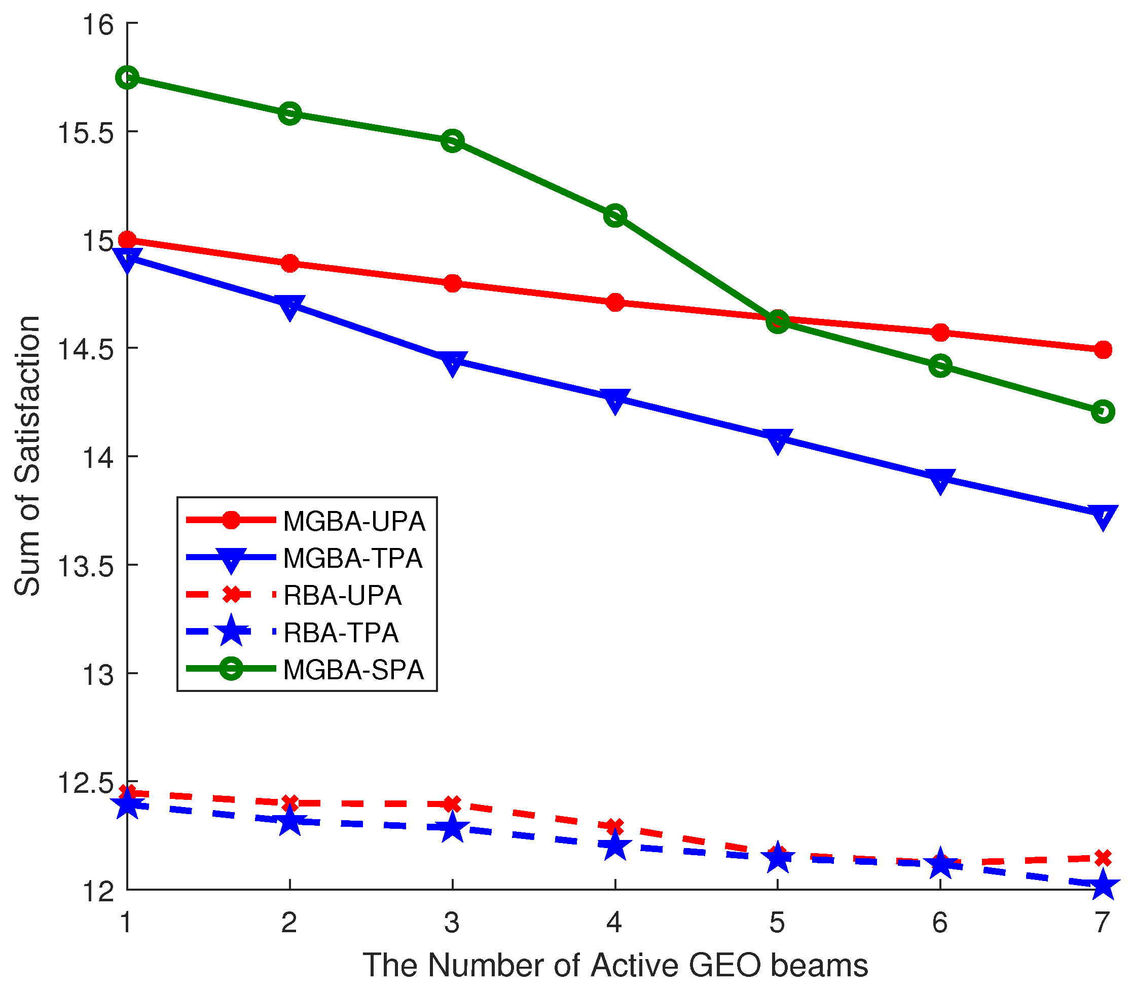 Electronics 11 00299 g004 550