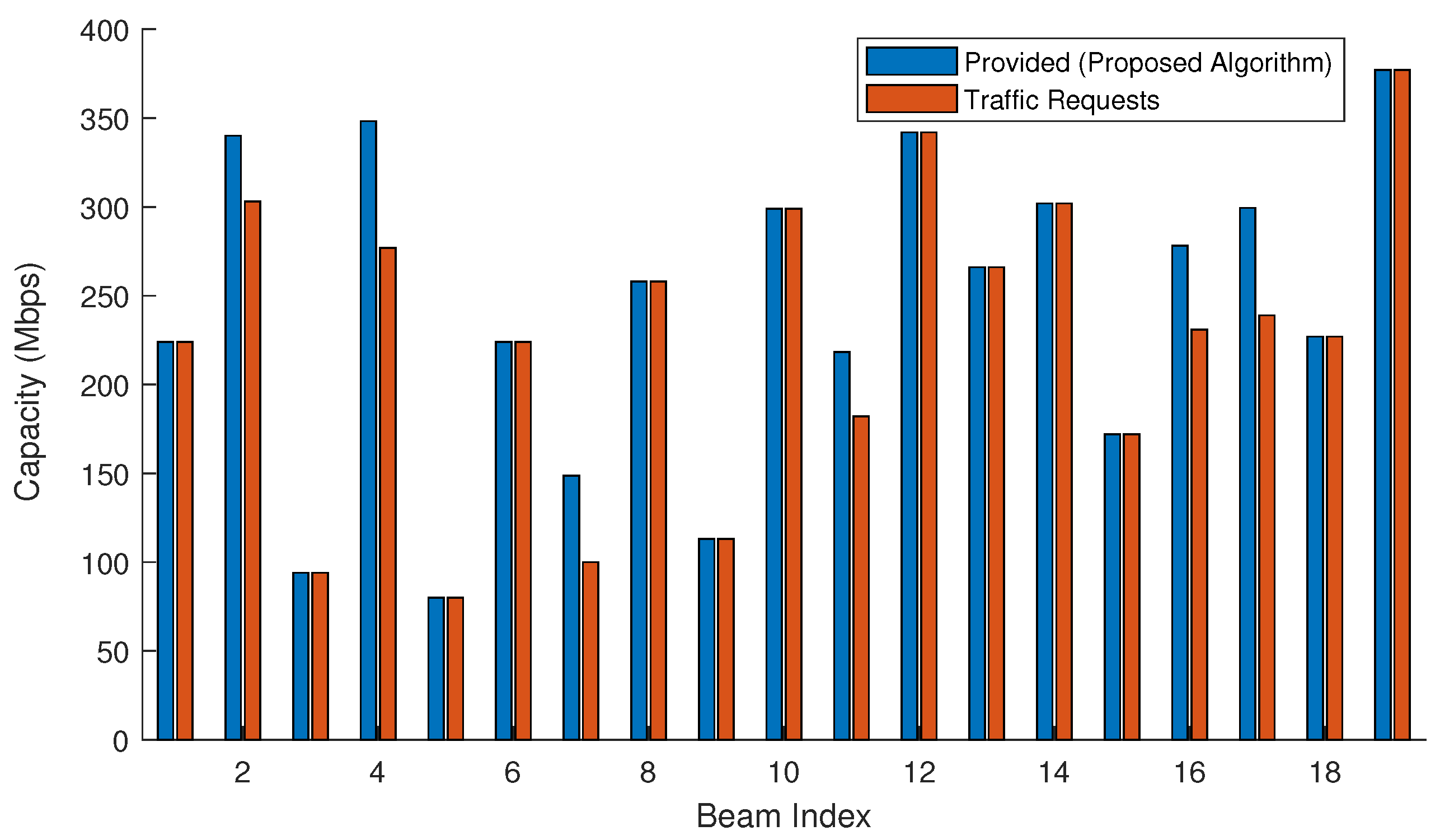 Electronics 11 00299 g006 550
