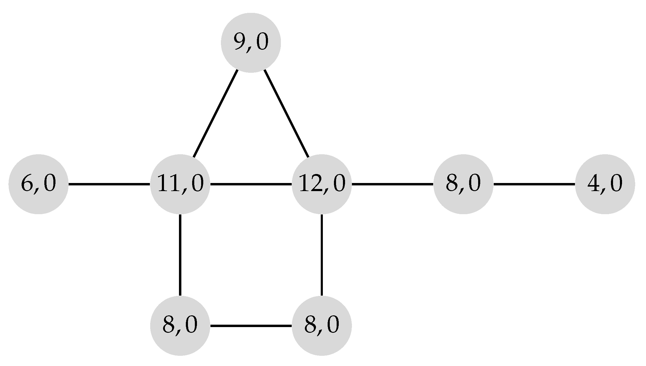Electronics 11 00300 g002 550