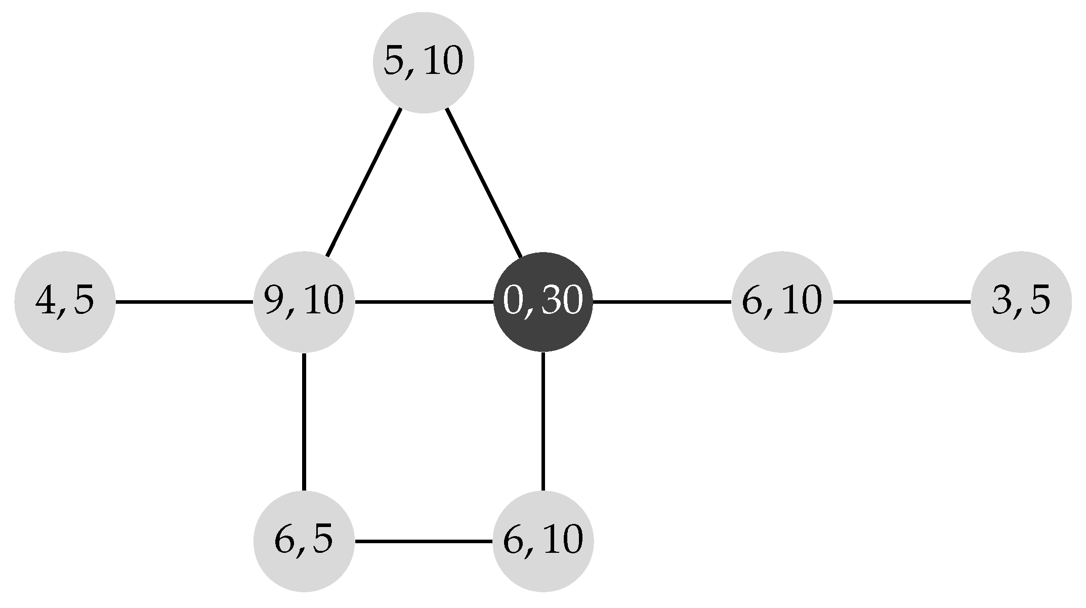 Electronics 11 00300 g003 550