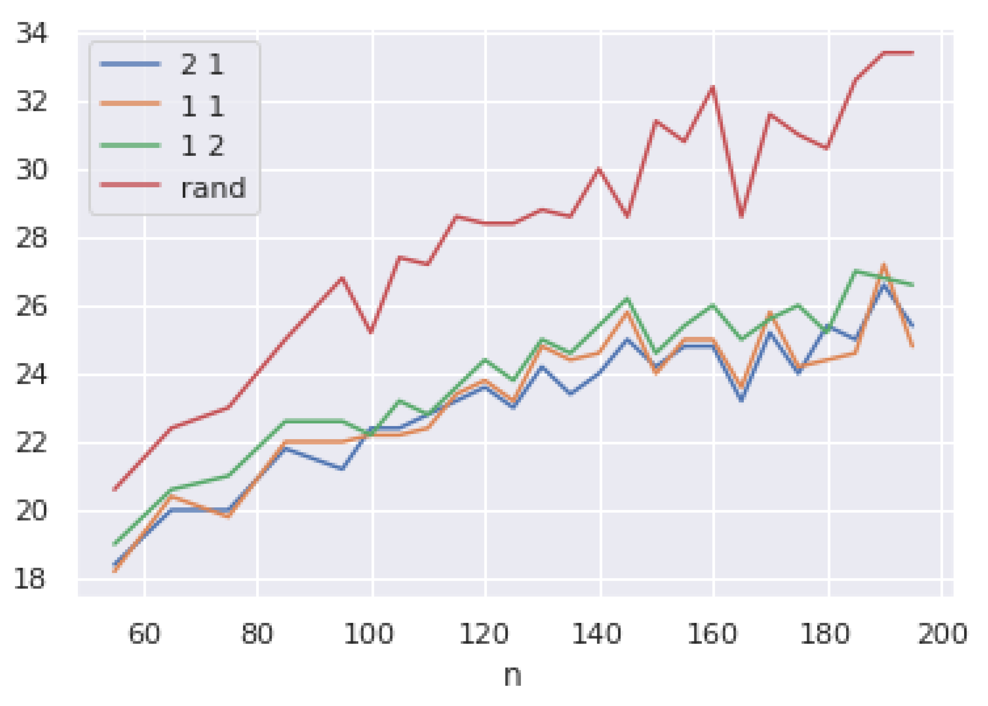 Electronics 11 00300 g006 550