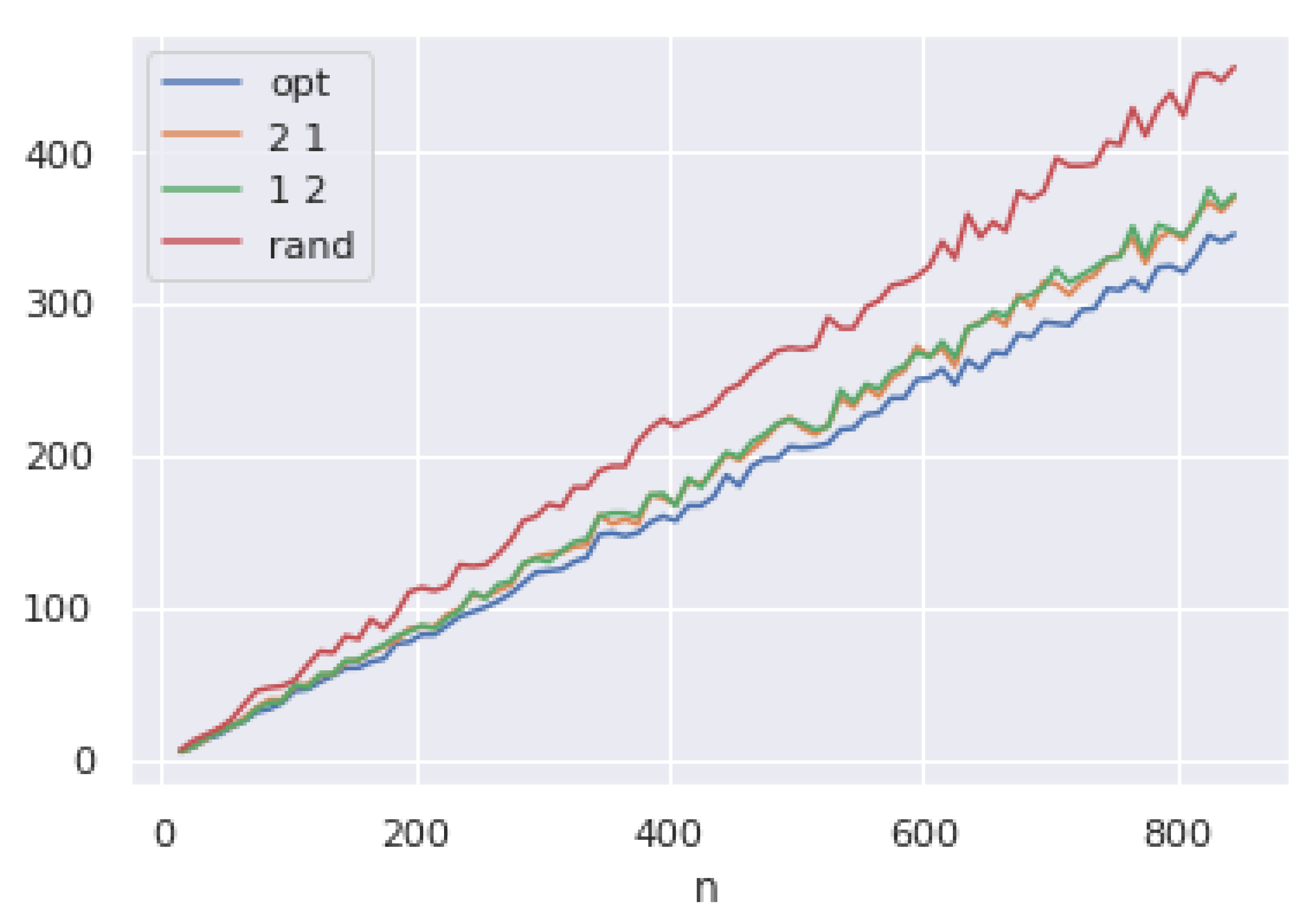 Electronics 11 00300 g007 550