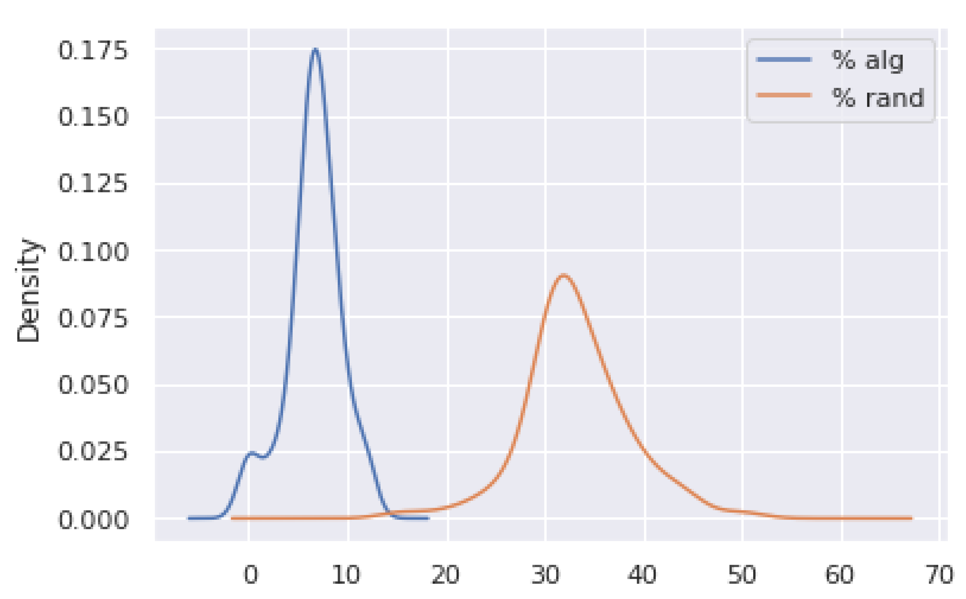 Electronics 11 00300 g008 550