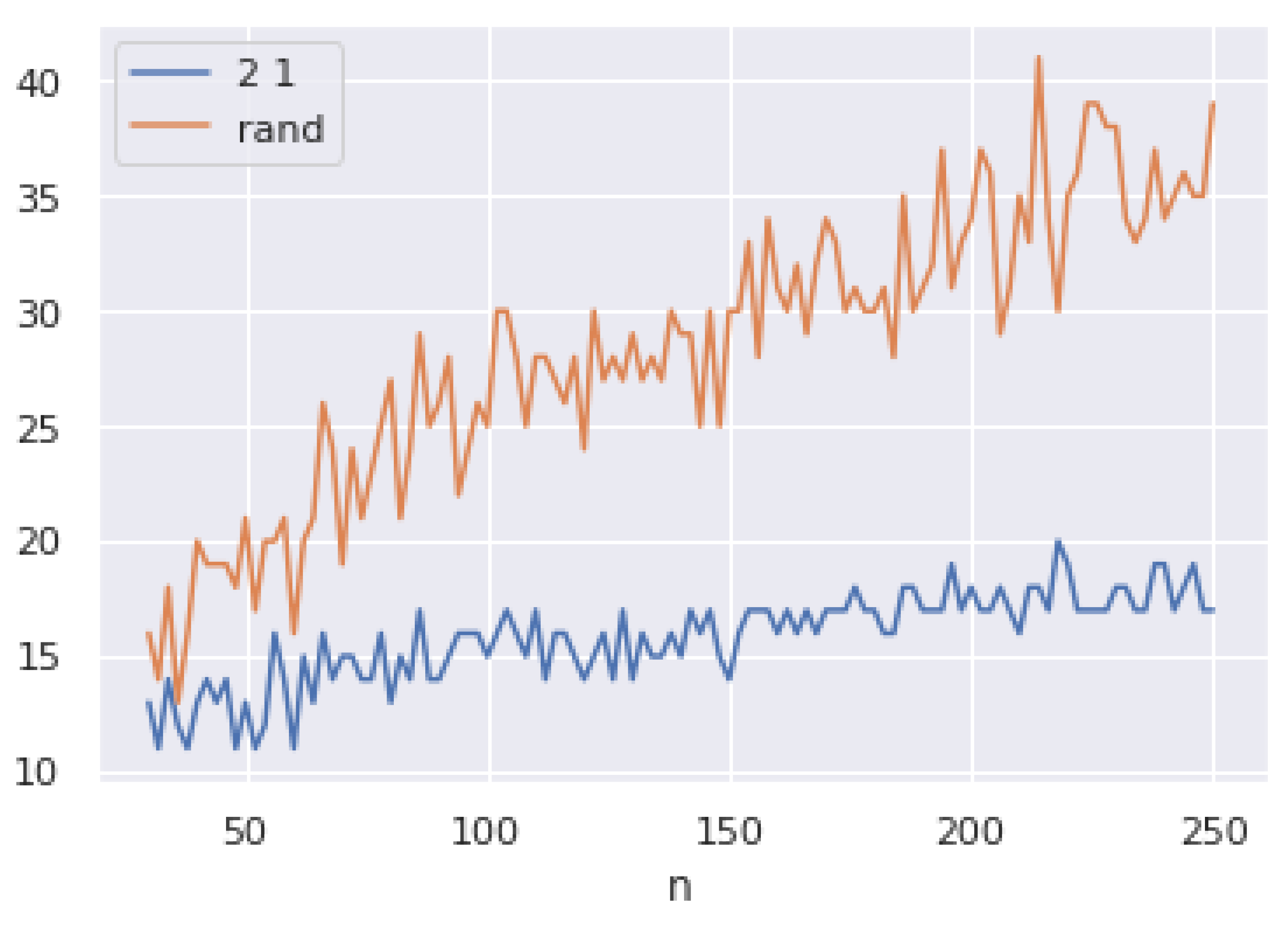 Electronics 11 00300 g009 550
