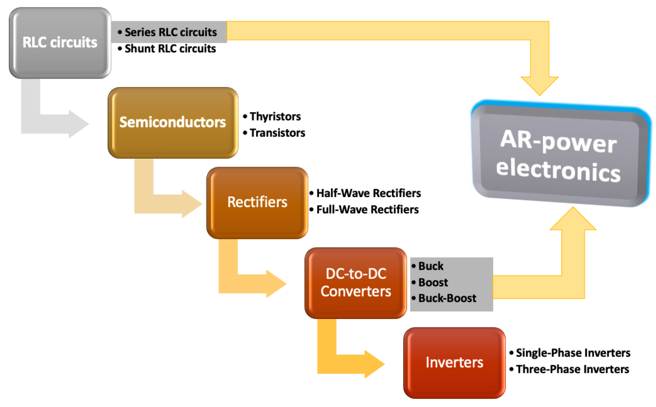Electronics 11 00302 g001 550