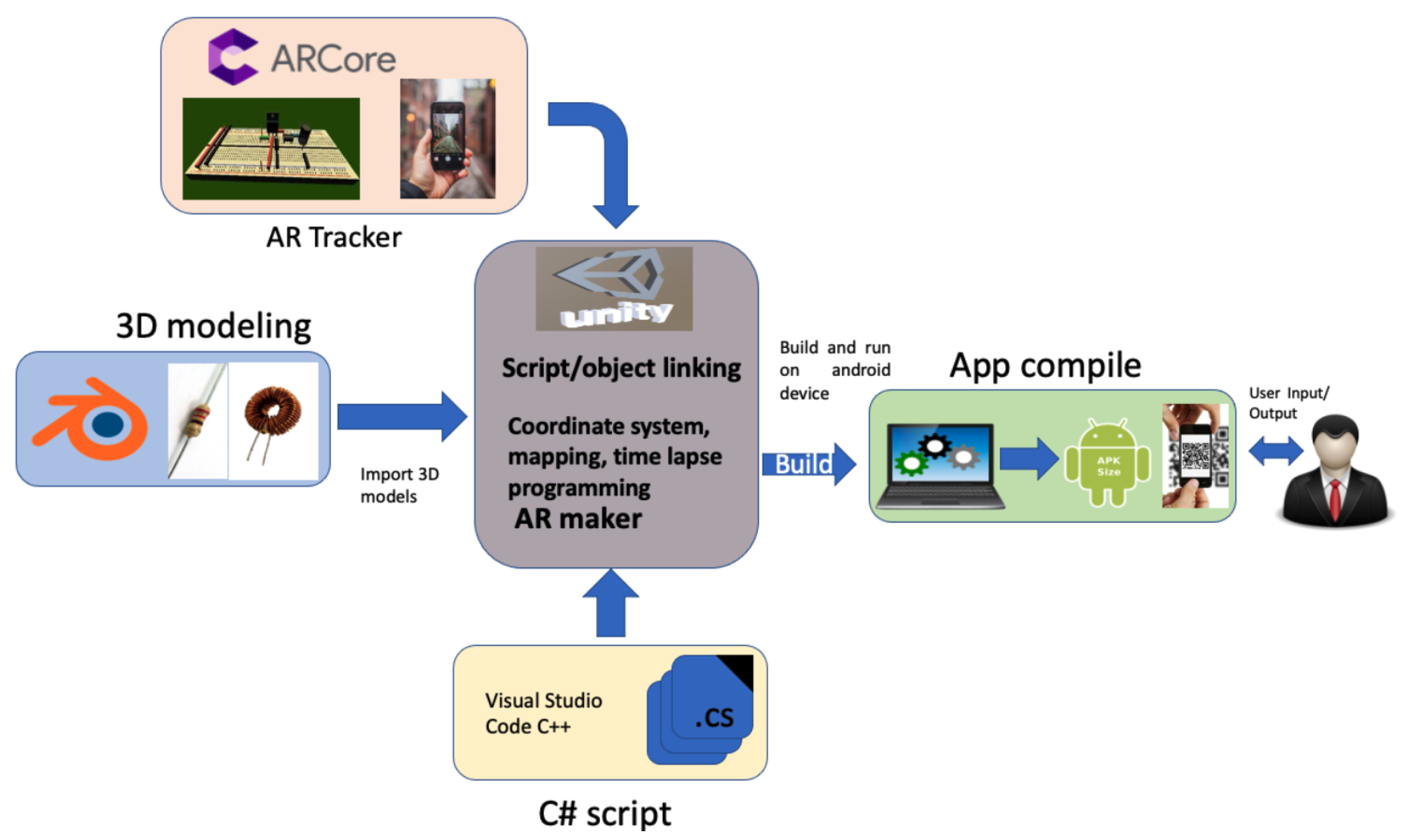 Electronics 11 00302 g002 550