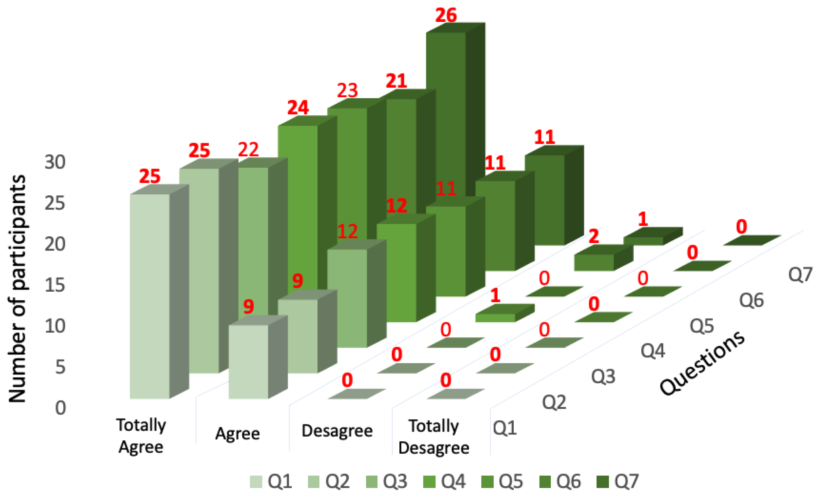 Electronics 11 00302 g011 550