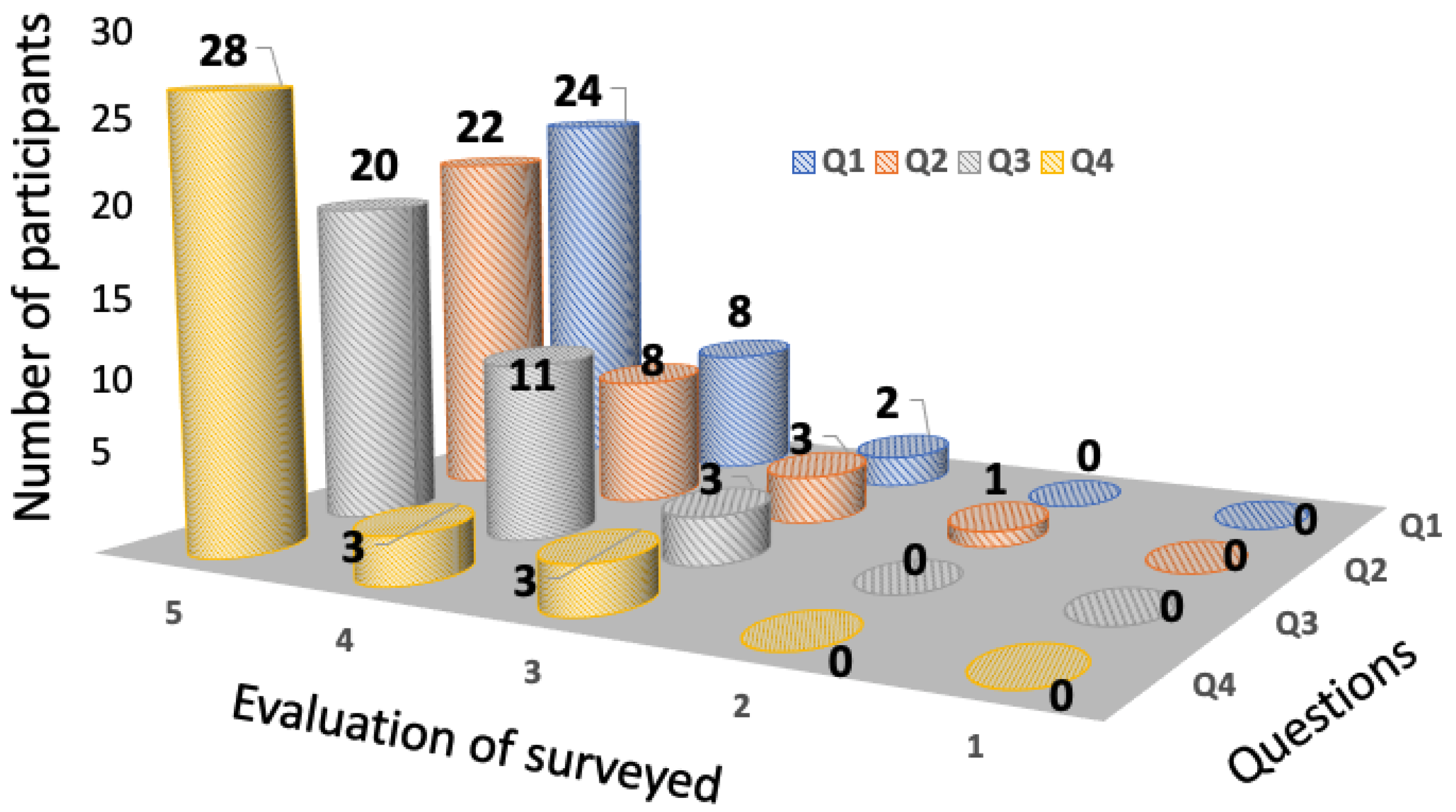 Electronics 11 00302 g012 550