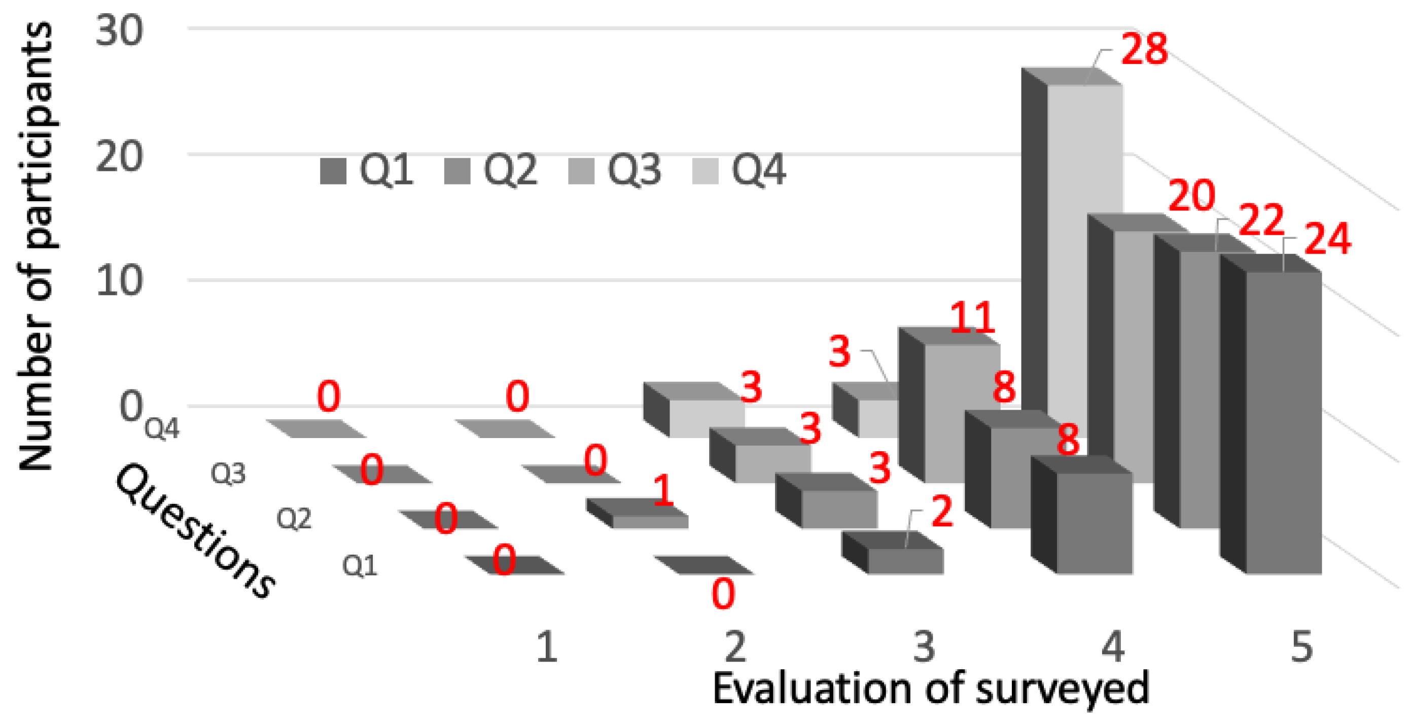 Electronics 11 00302 g013 550