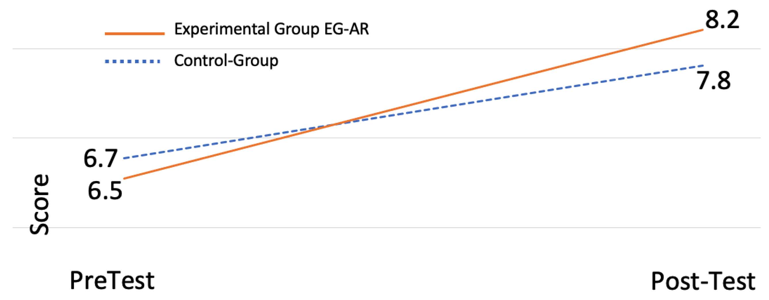 Electronics 11 00302 g014 550