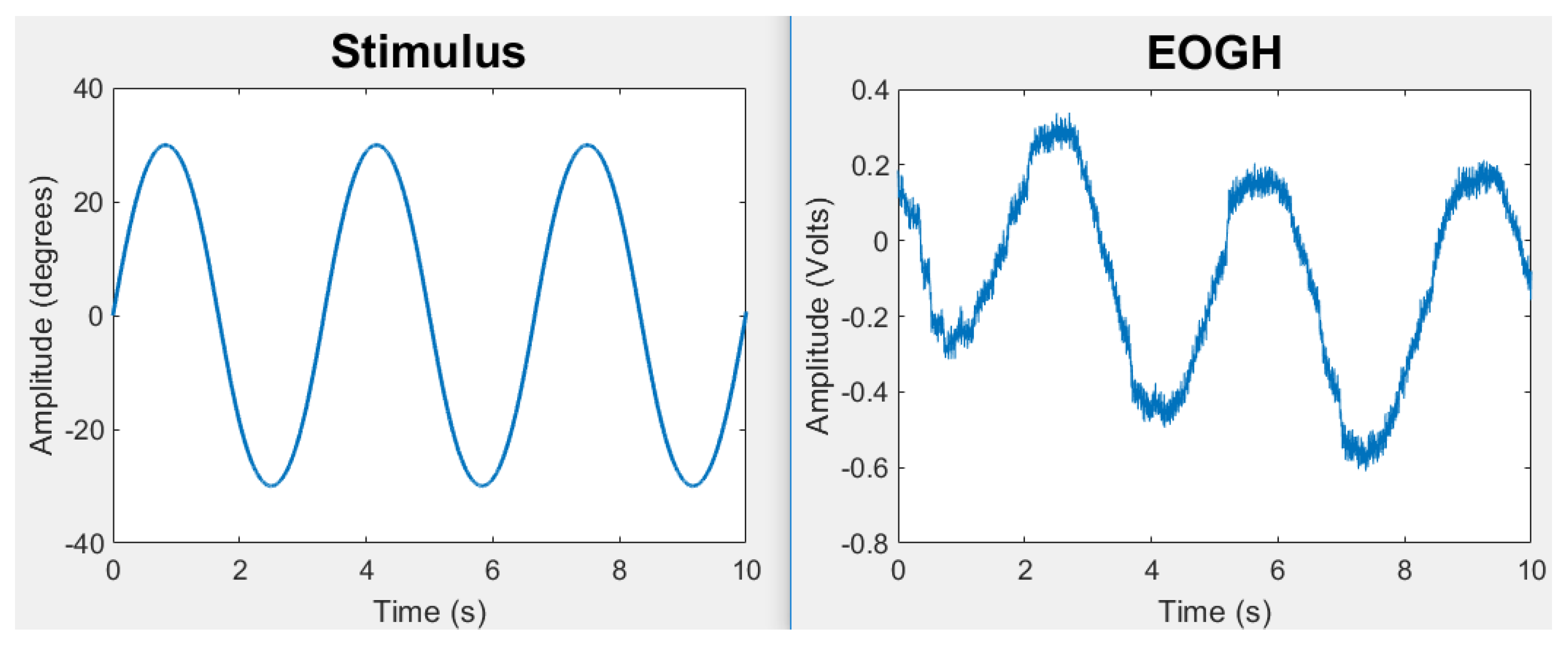 Electronics 11 00303 g003 Electronics 11 00303 g003