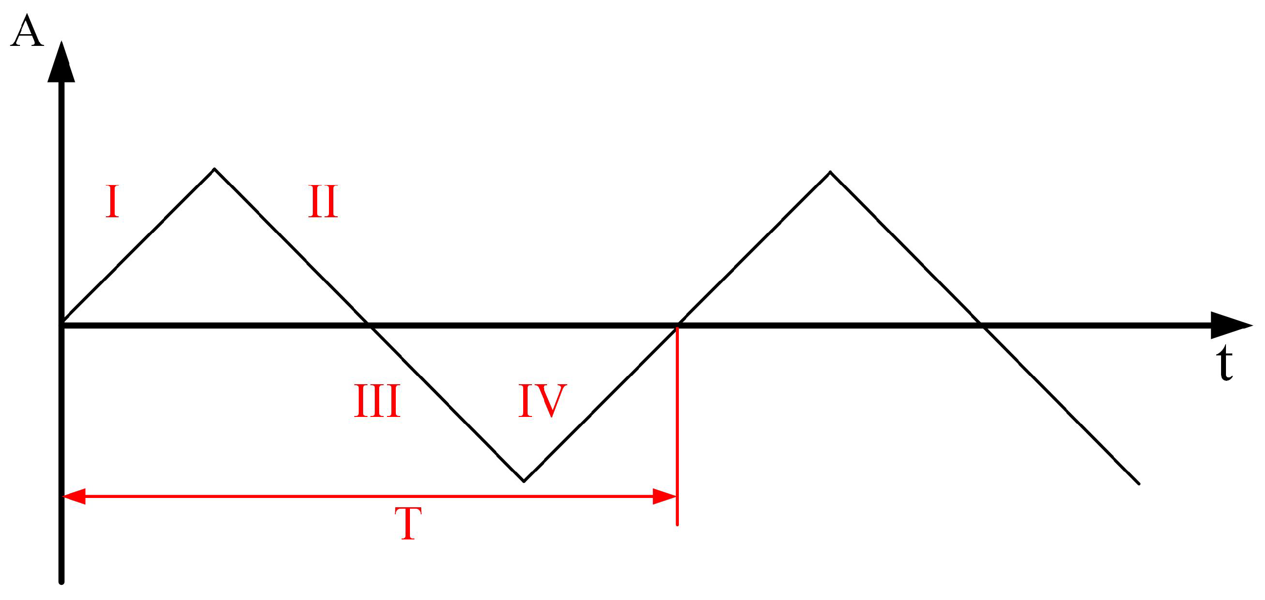 Electronics 11 00303 g004 Electronics 11 00303 g004