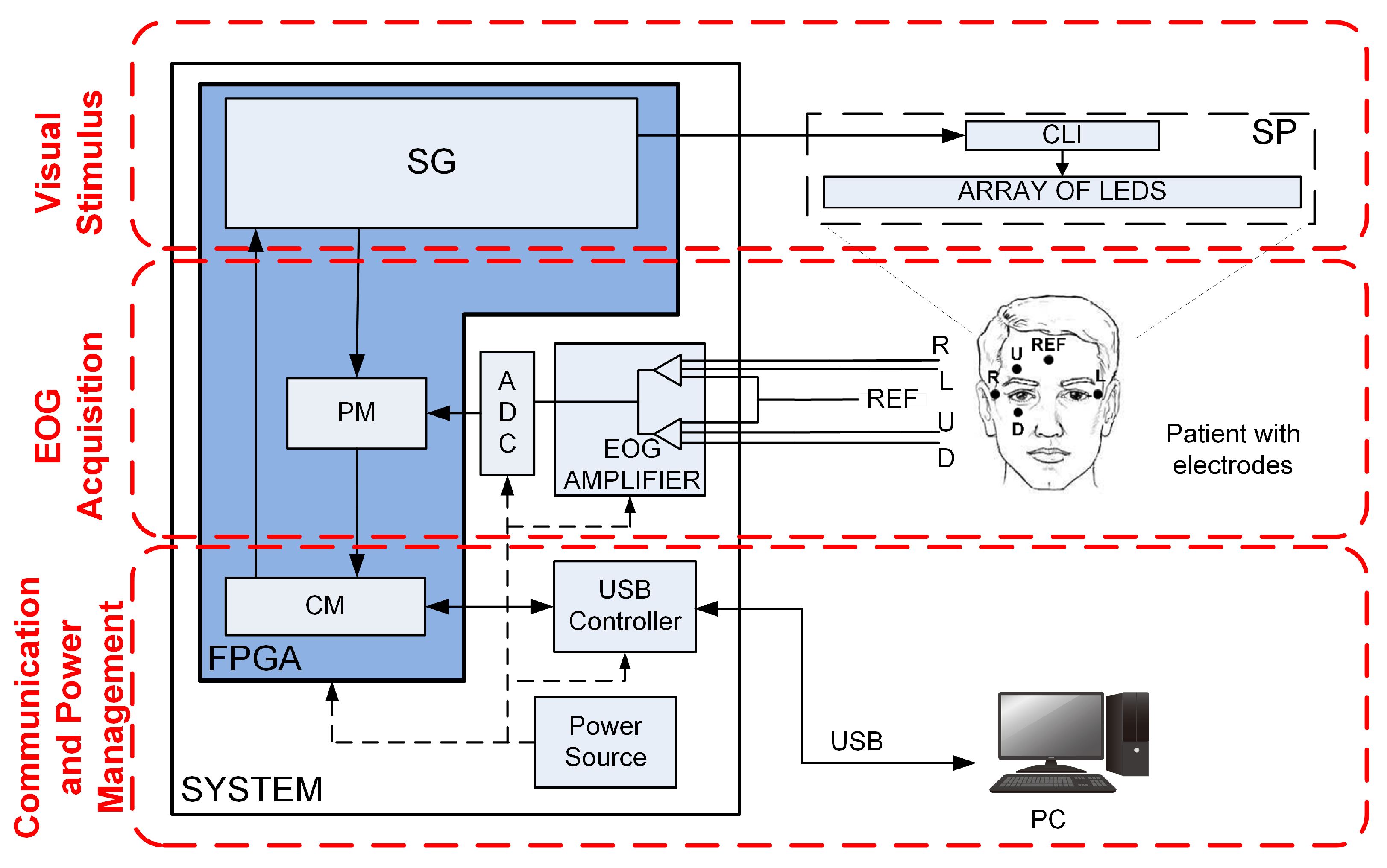 Electronics 11 00303 g006 Electronics 11 00303 g006