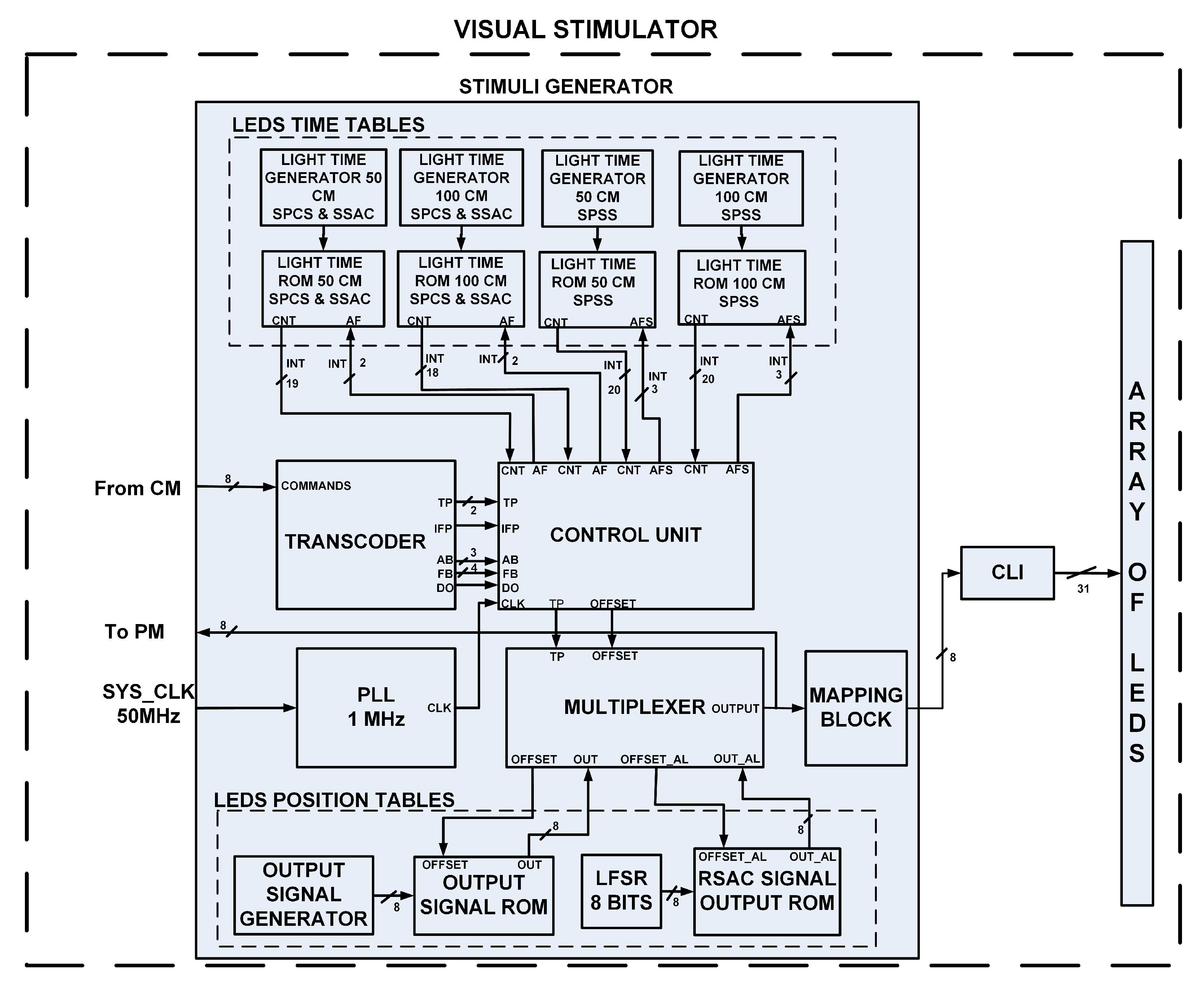 Electronics 11 00303 g008 Electronics 11 00303 g008