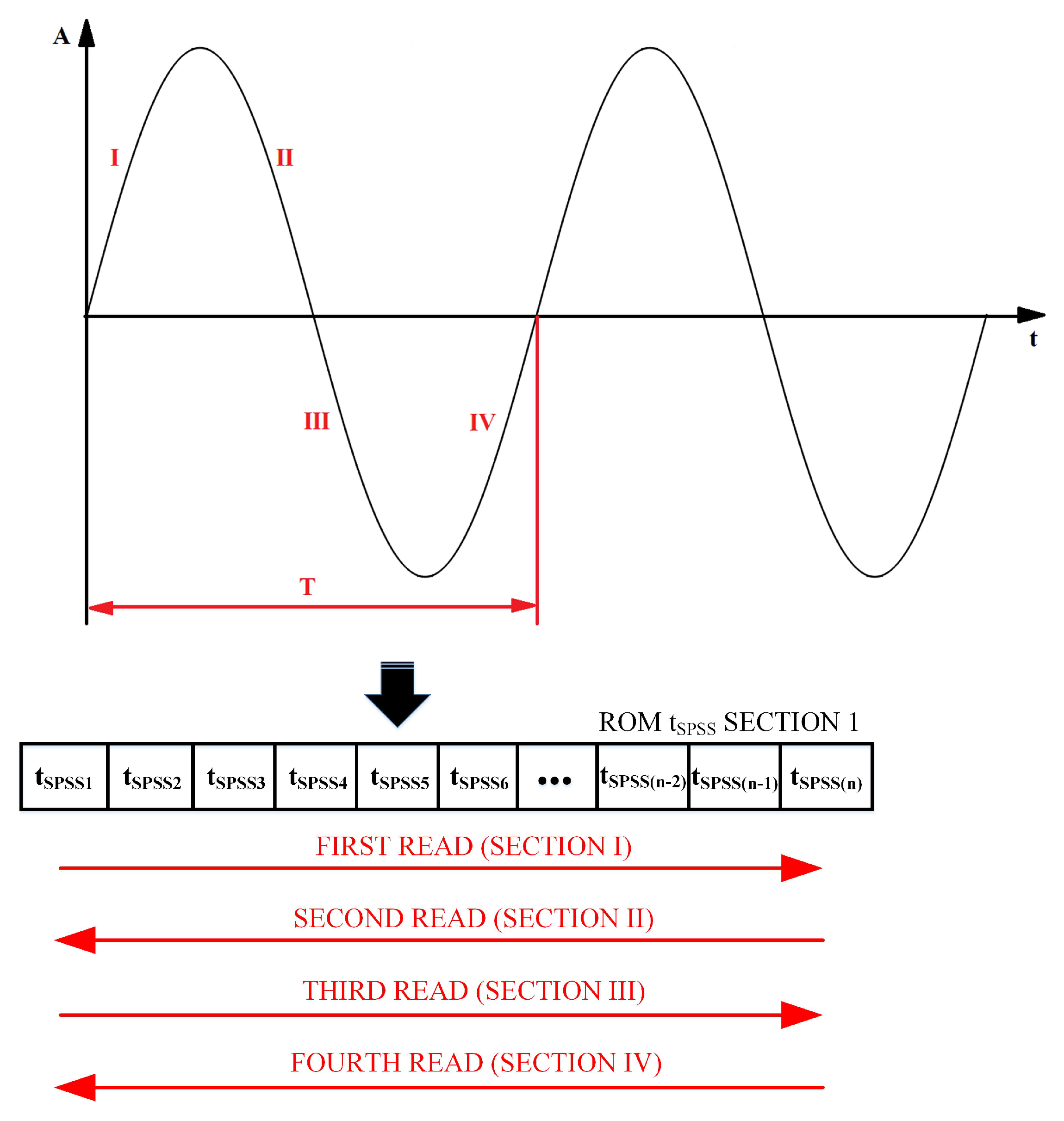 Electronics 11 00303 g011 Electronics 11 00303 g011