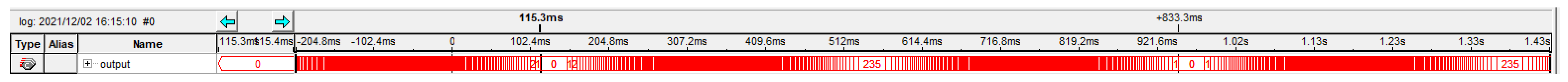 Electronics 11 00303 g021 Electronics 11 00303 g021