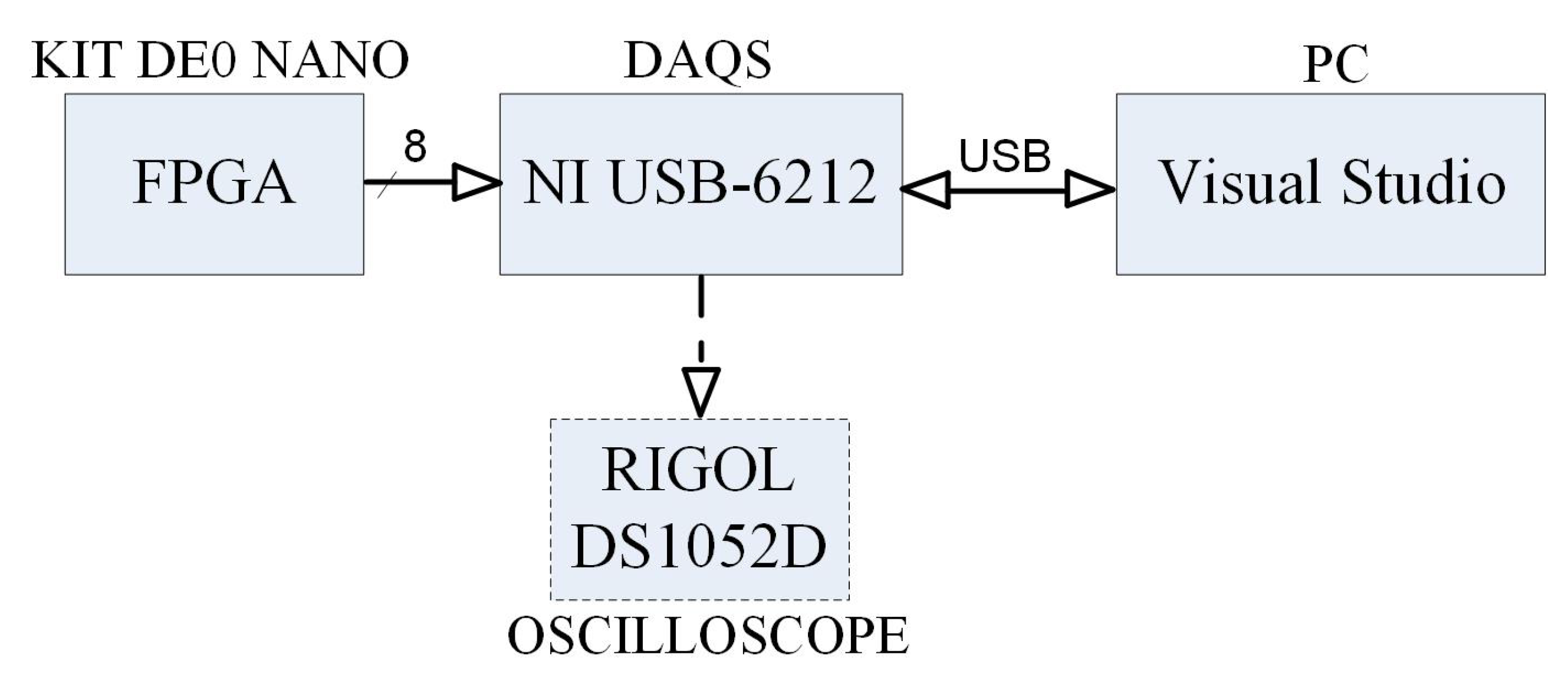 Electronics 11 00303 g025 Electronics 11 00303 g025