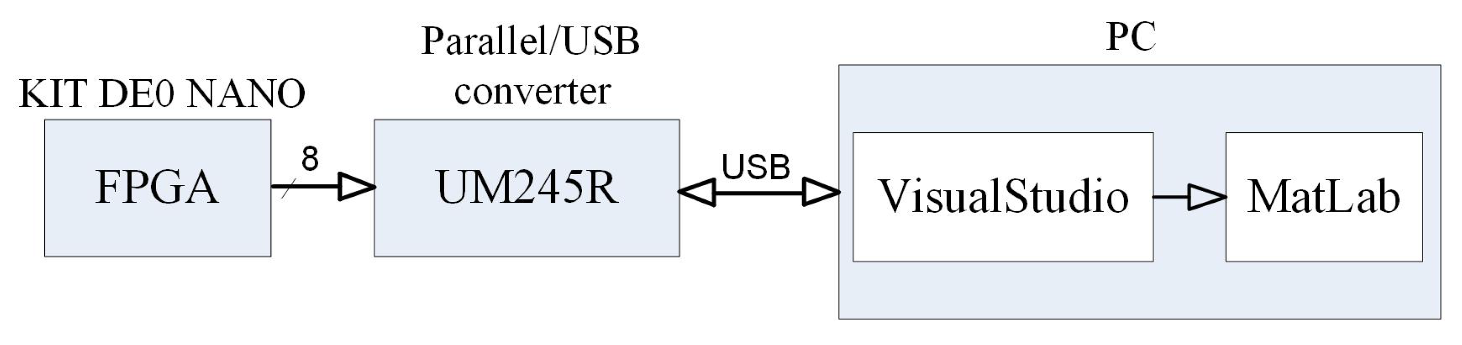 Electronics 11 00303 g027 Electronics 11 00303 g027