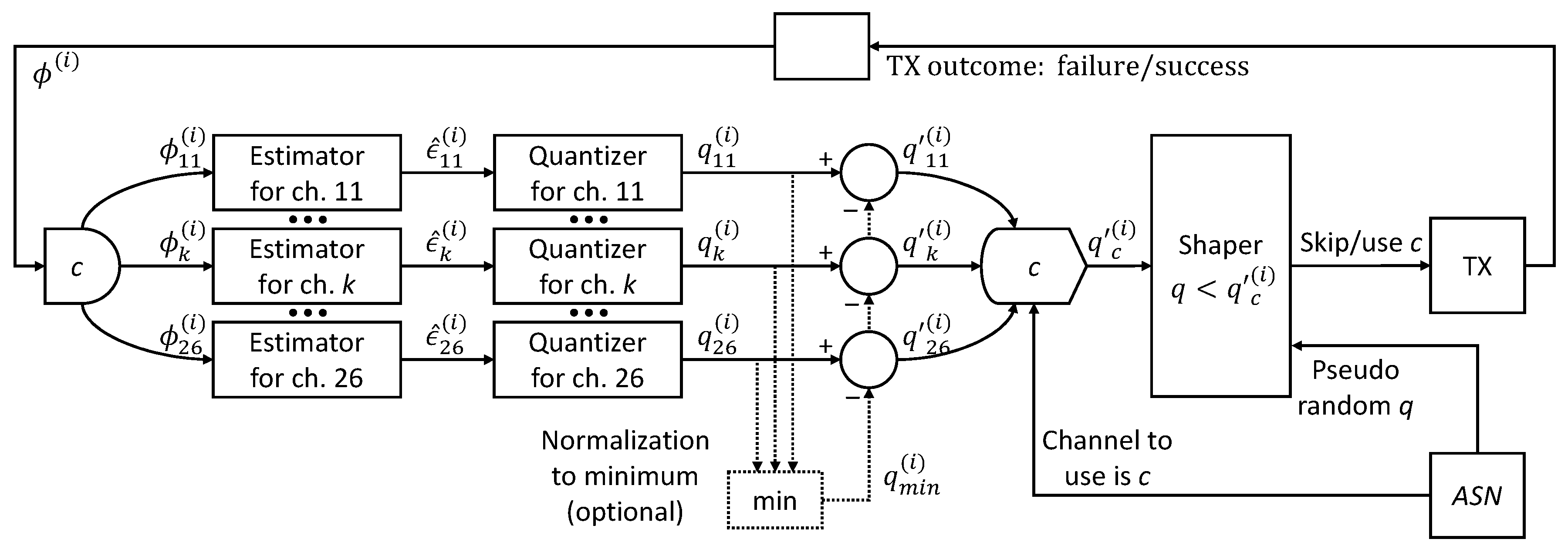 Electronics 11 00304 g001 550