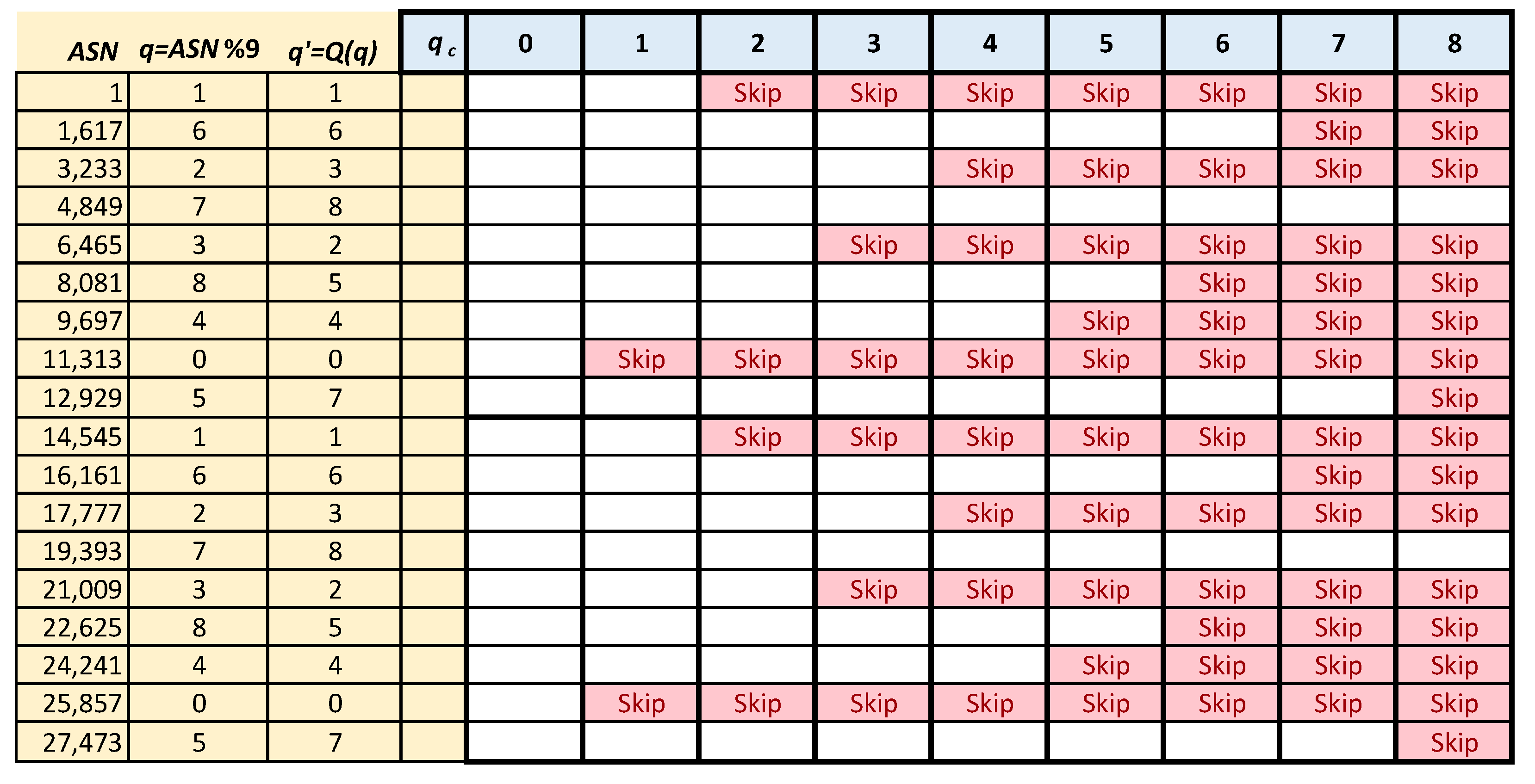 Electronics 11 00304 g002 550