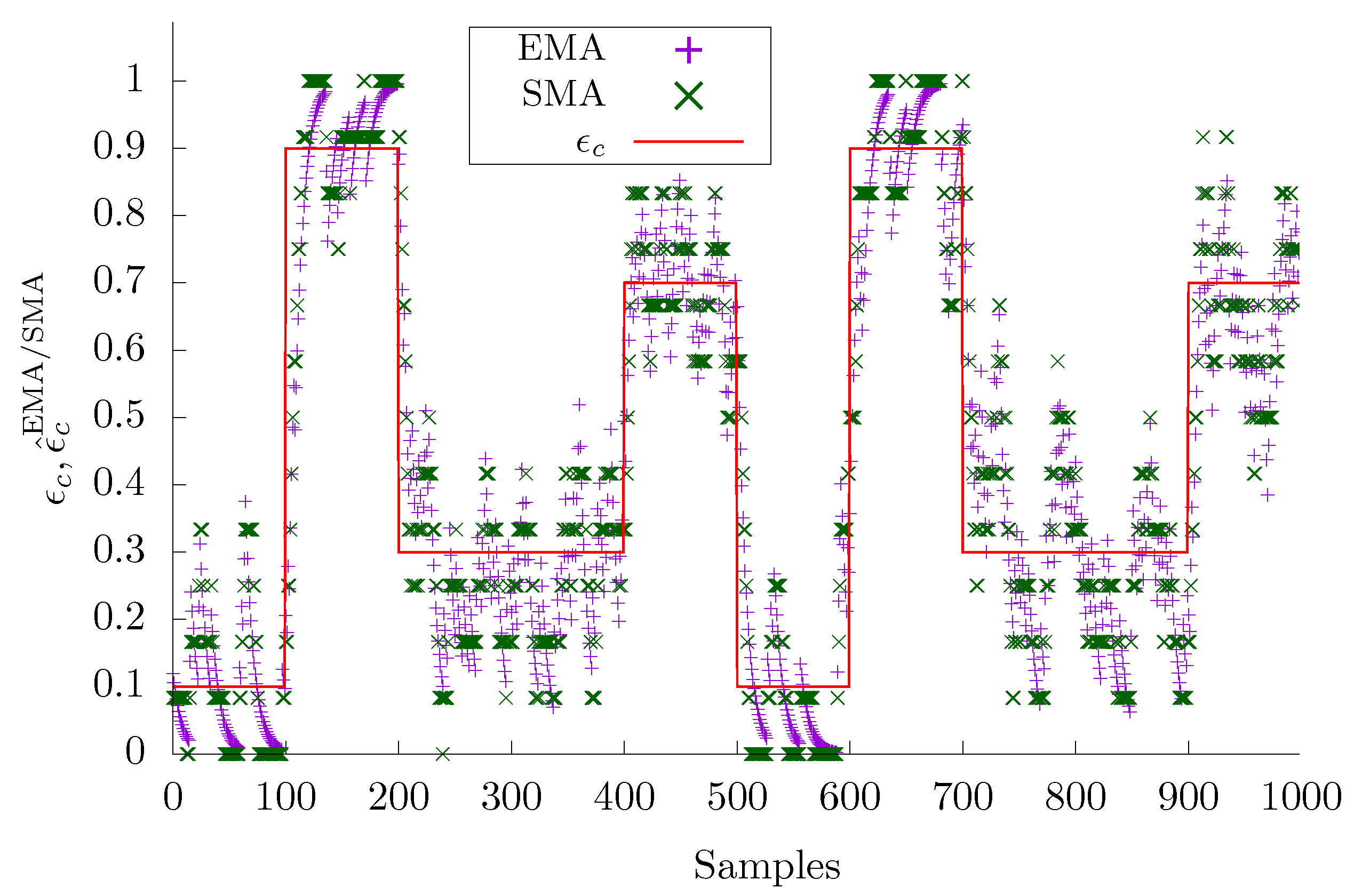Electronics 11 00304 g003 550