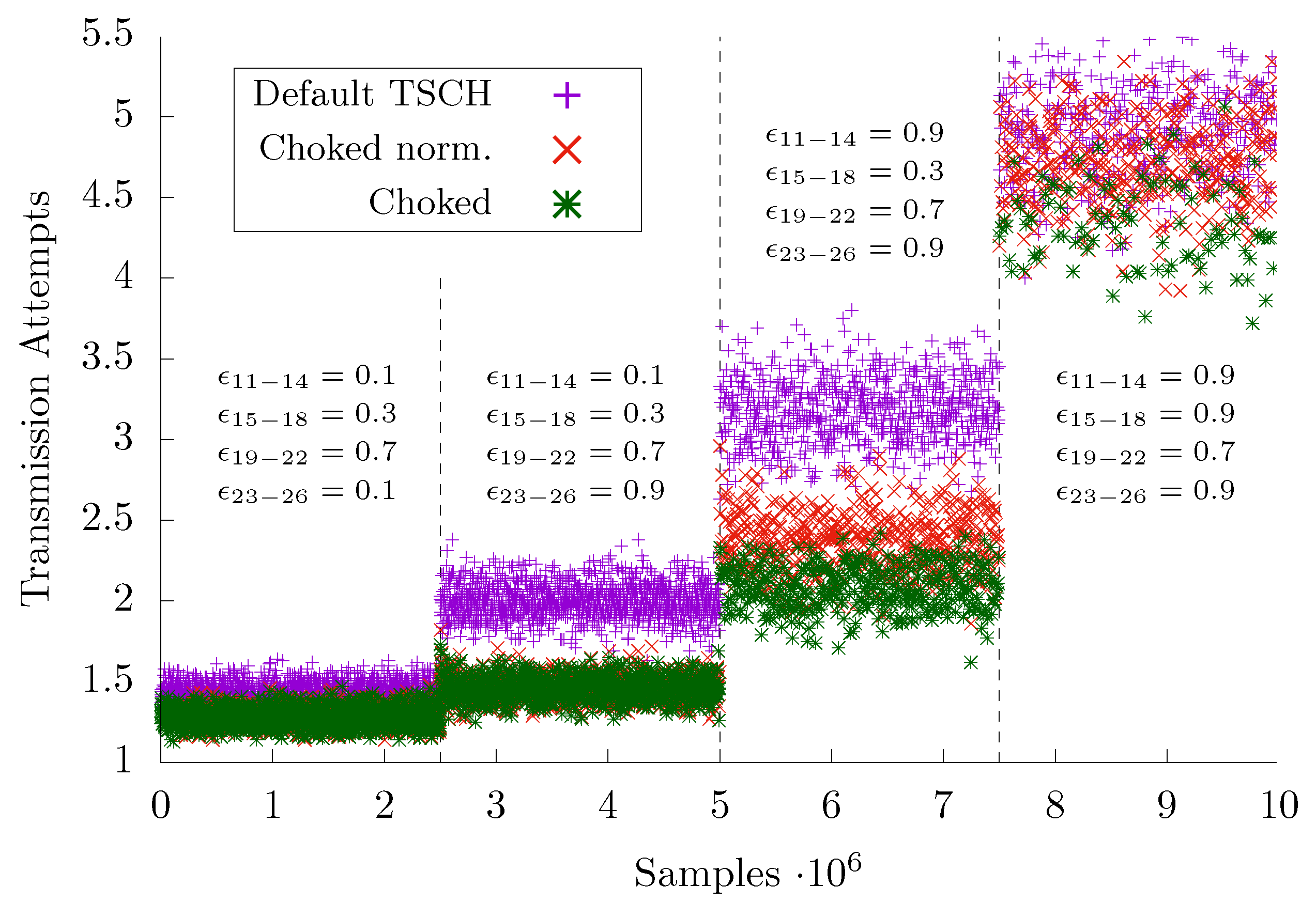 Electronics 11 00304 g005 550